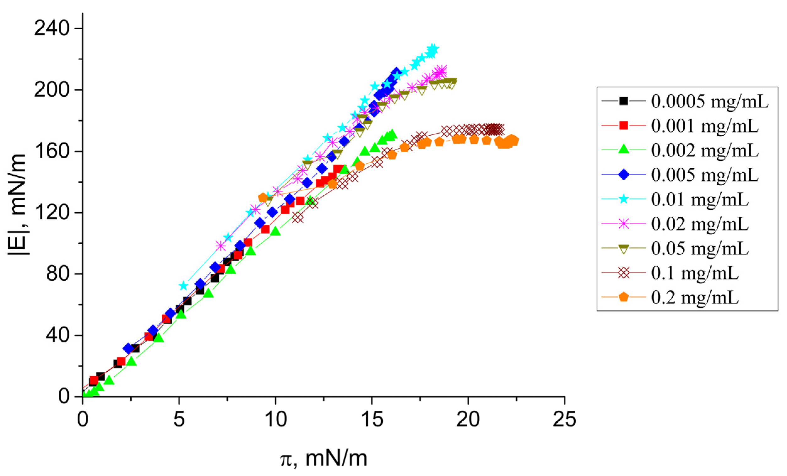 Colloids 08 00035 g003