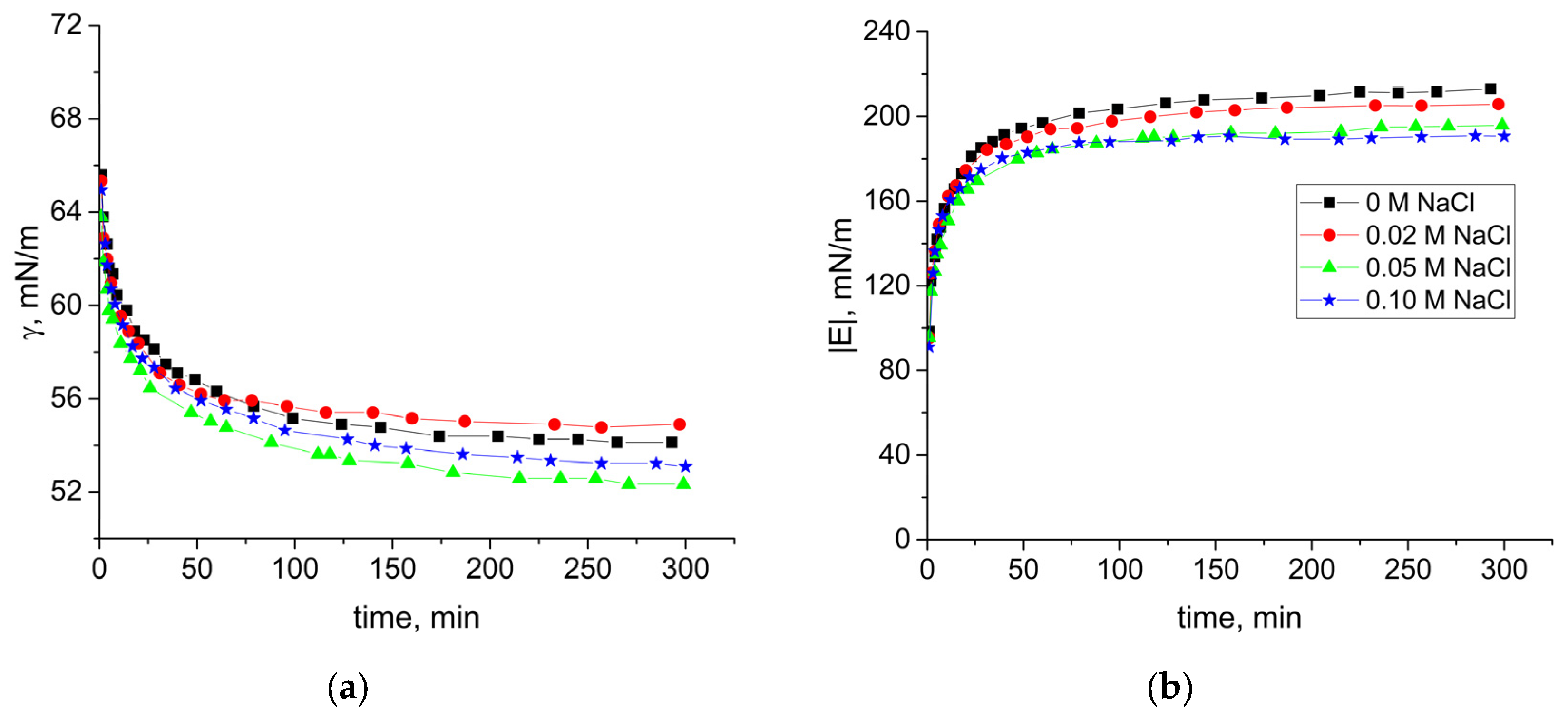 Colloids 08 00035 g004
