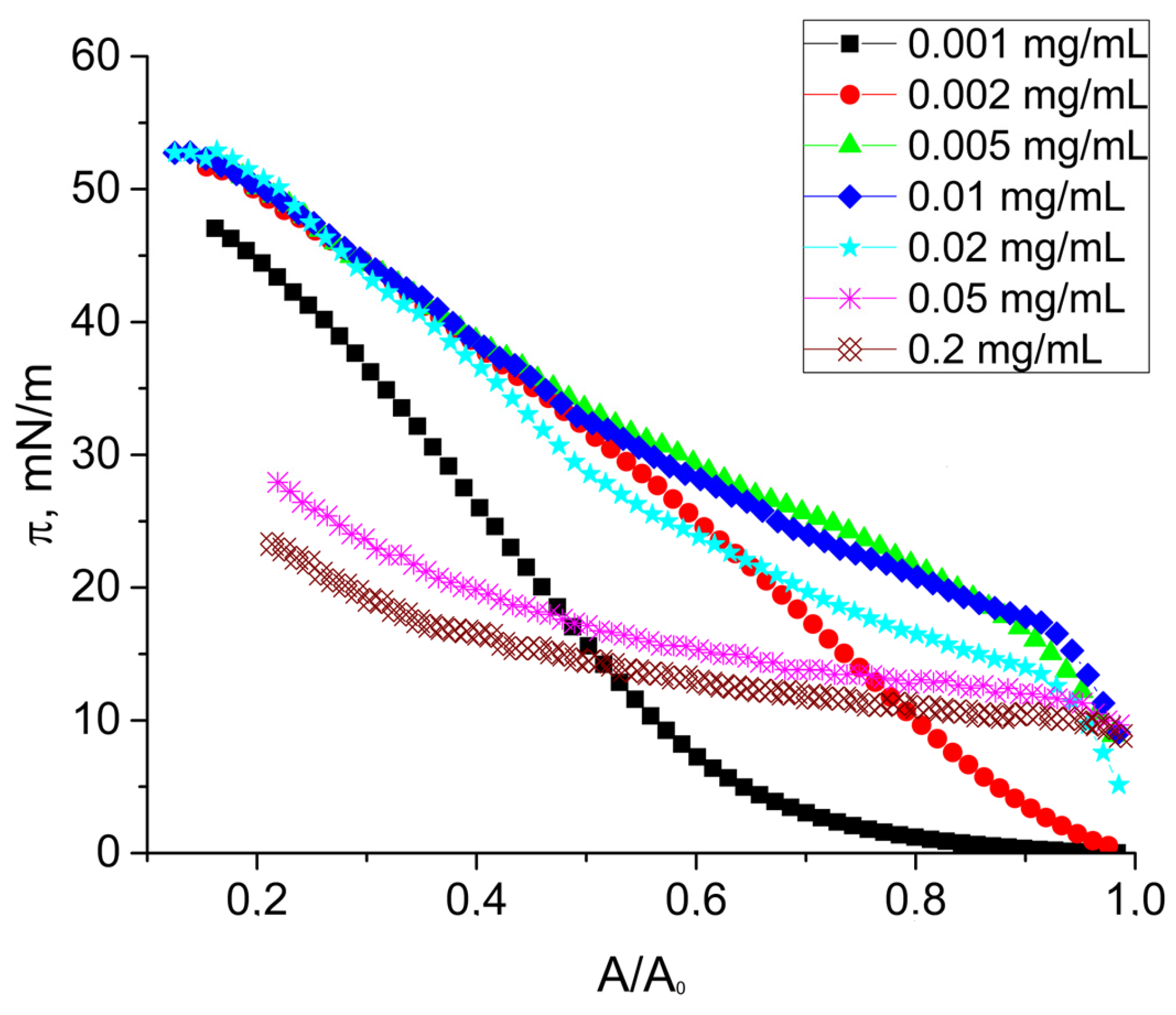 Colloids 08 00035 g005