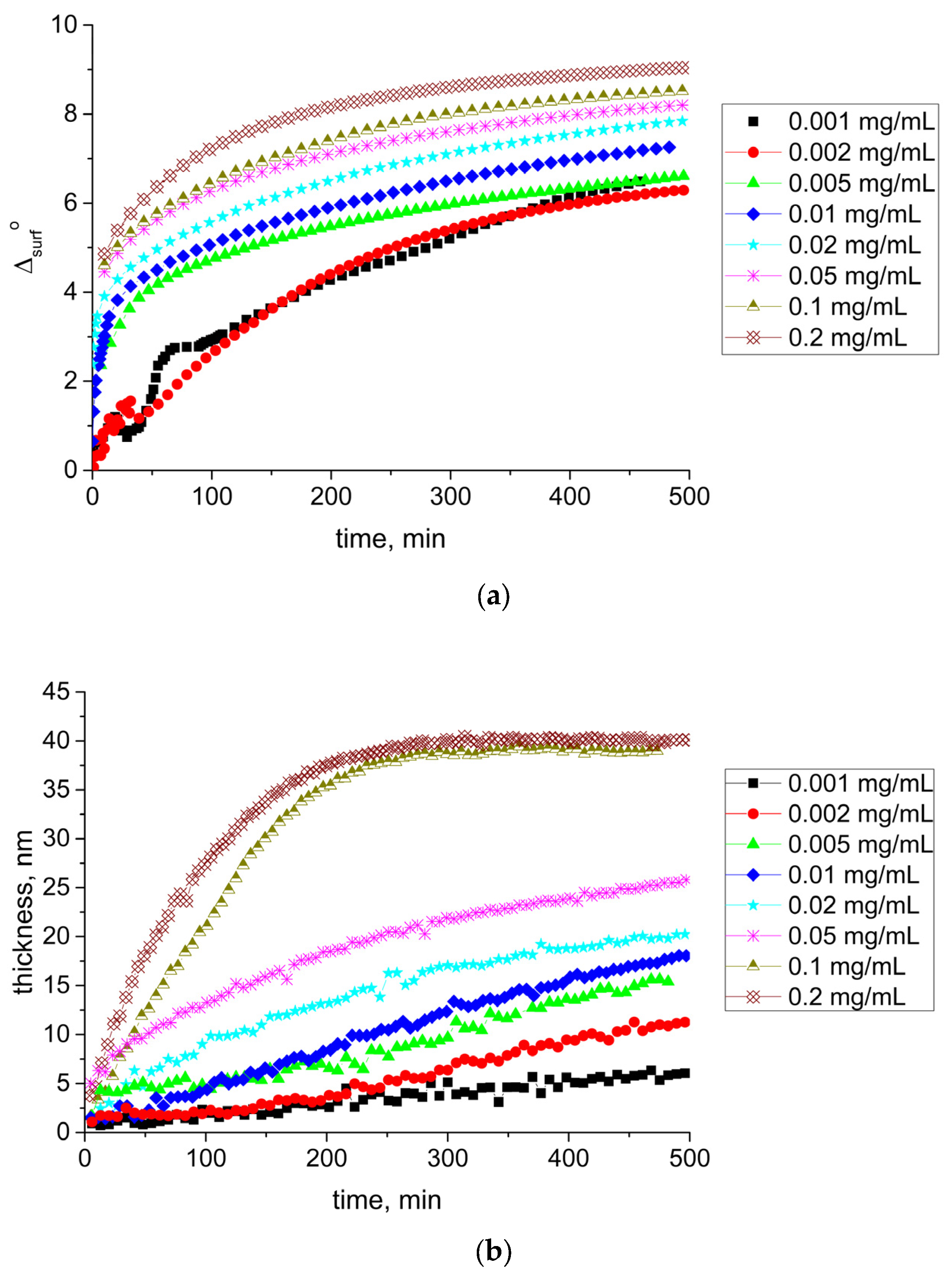 Colloids 08 00035 g007a