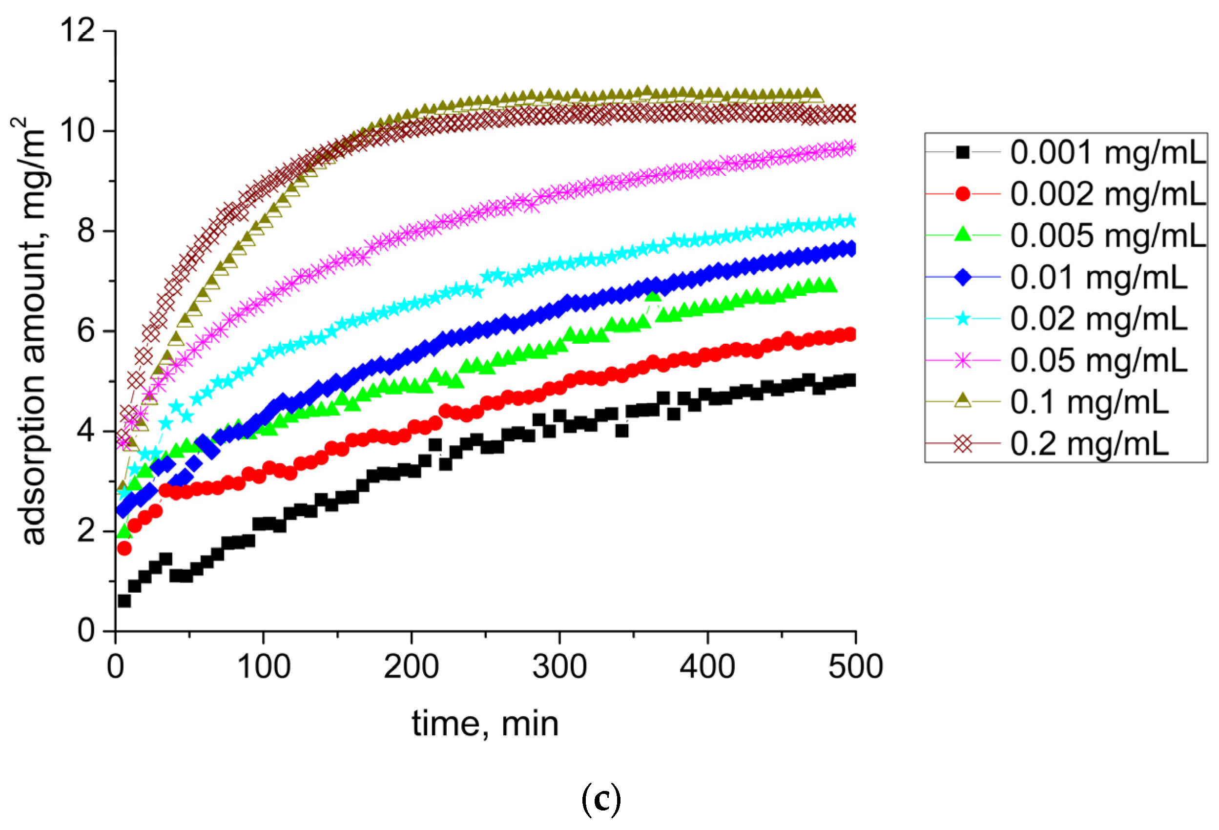 Colloids 08 00035 g007b