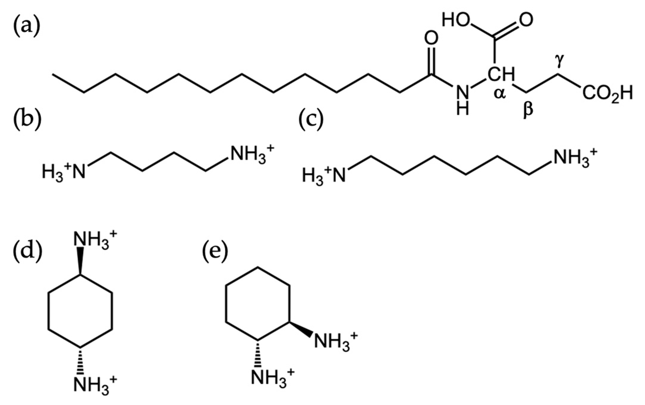 Colloids 08 00038 g001 Colloids 08 00038 g001