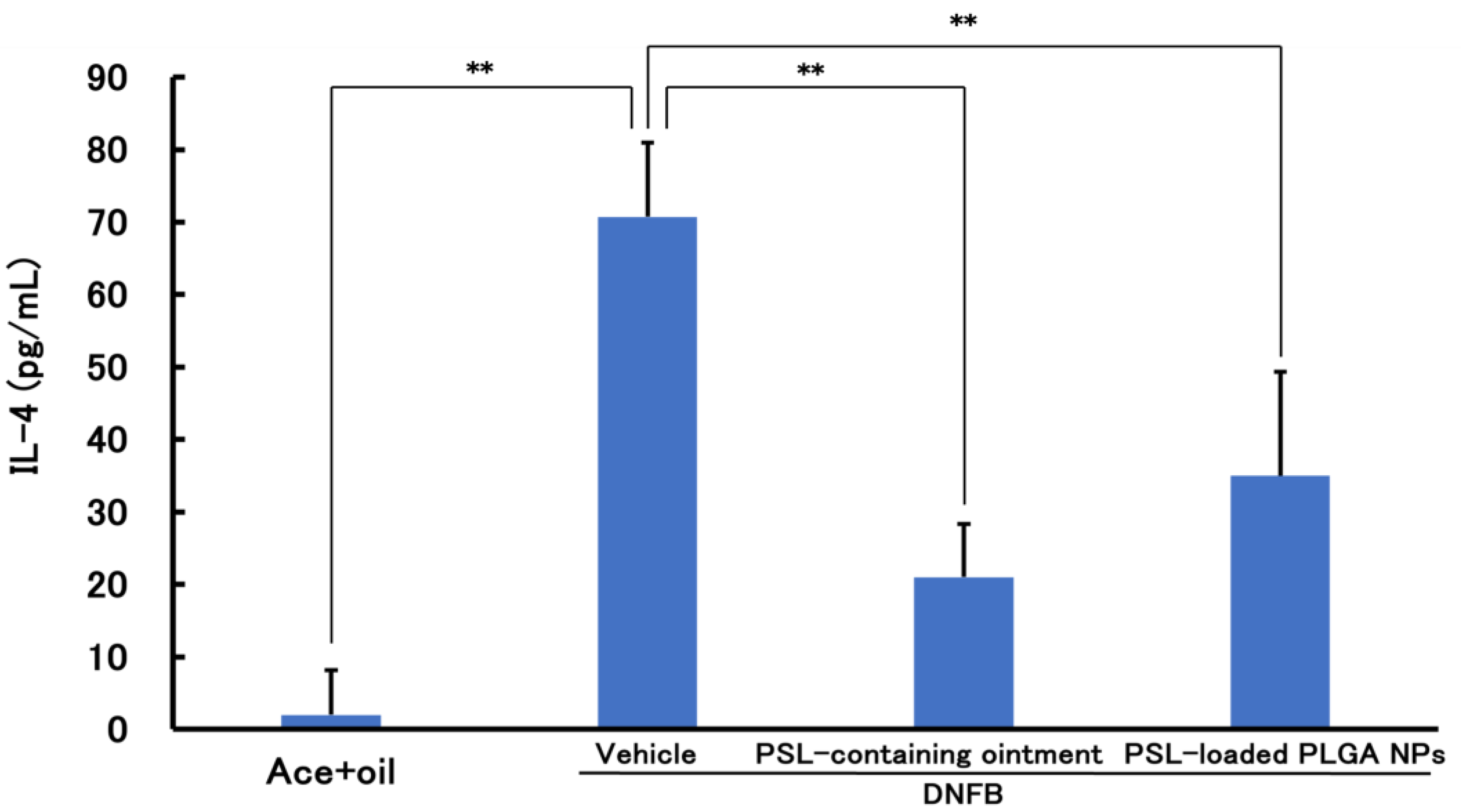 Colloids 08 00039 g008
