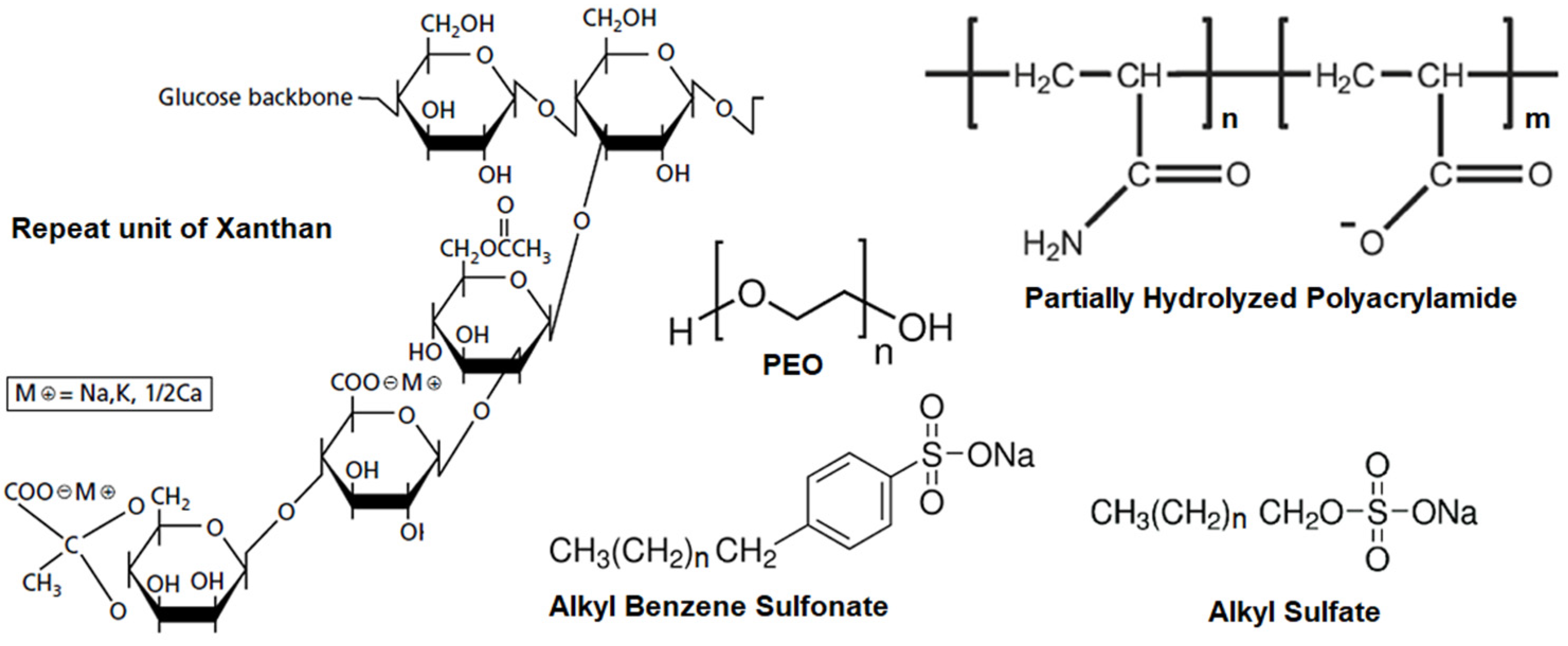 Colloids 08 00040 g001