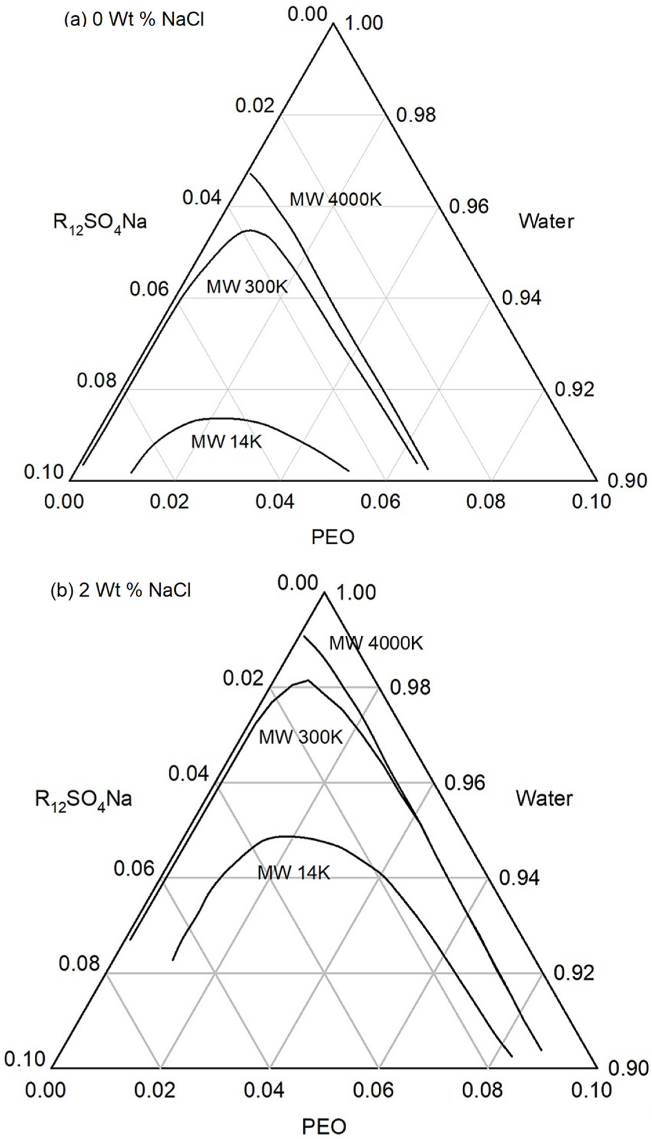 Colloids 08 00040 g007
