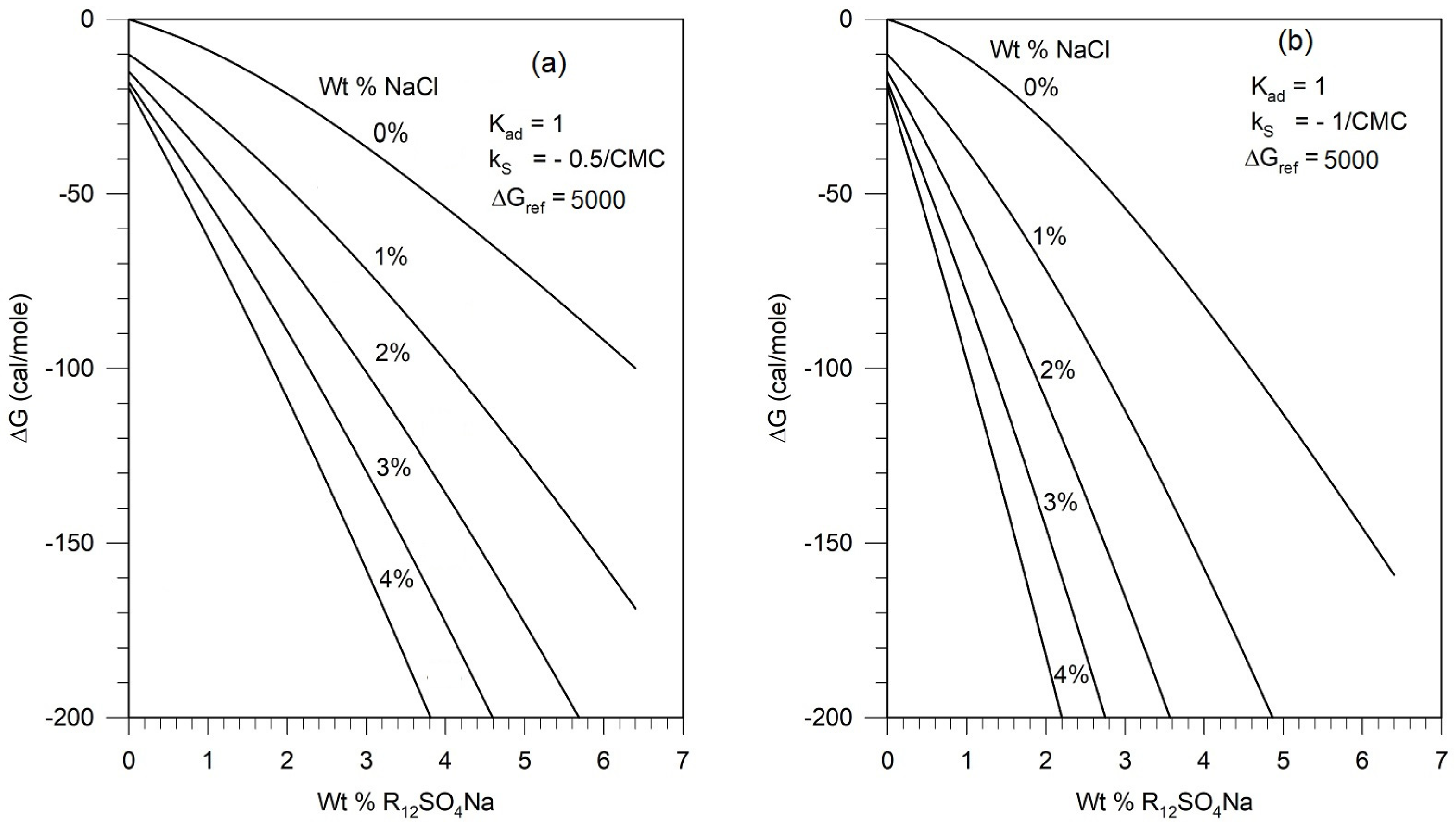 Colloids 08 00040 g009a