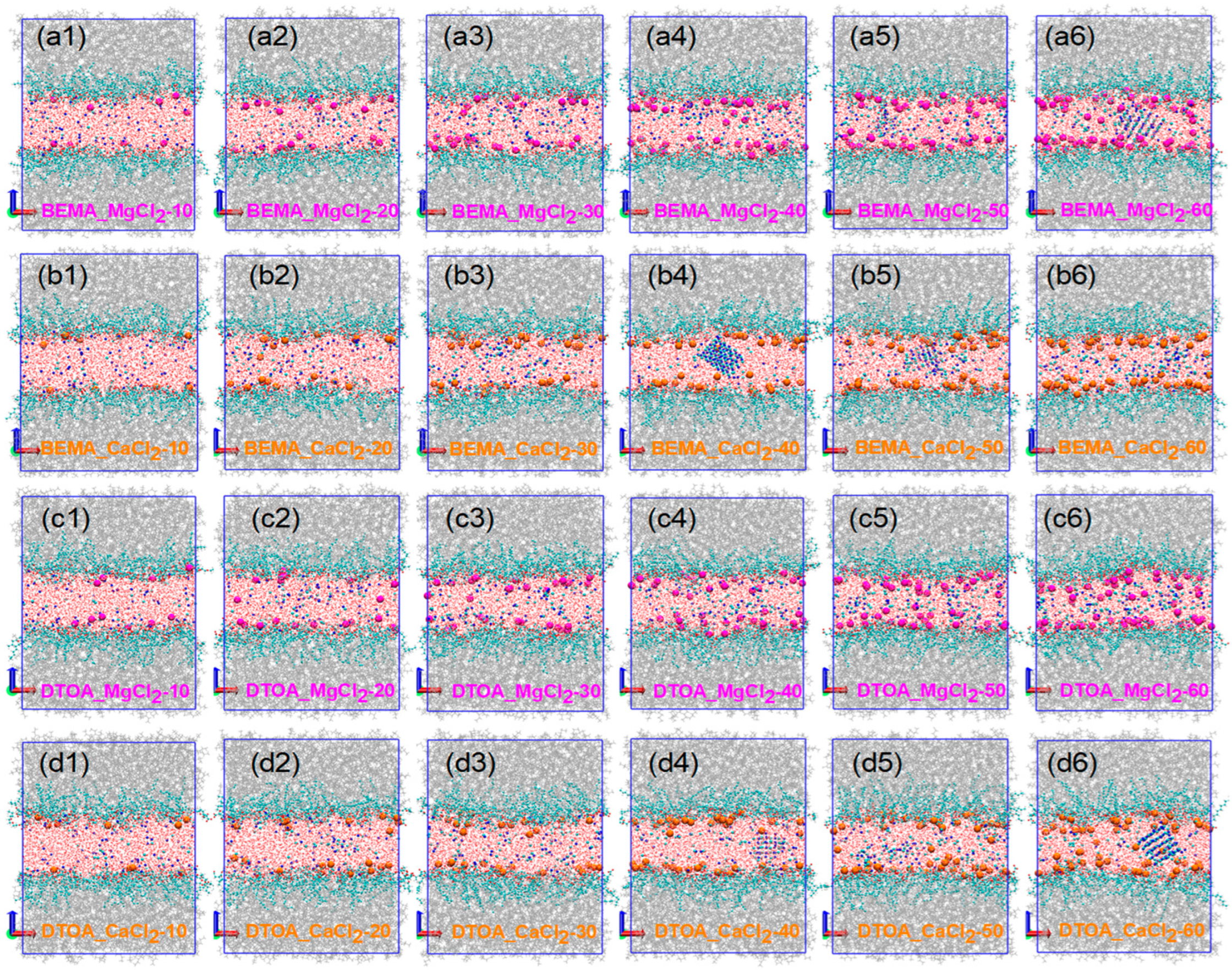 Colloids 08 00041 g007