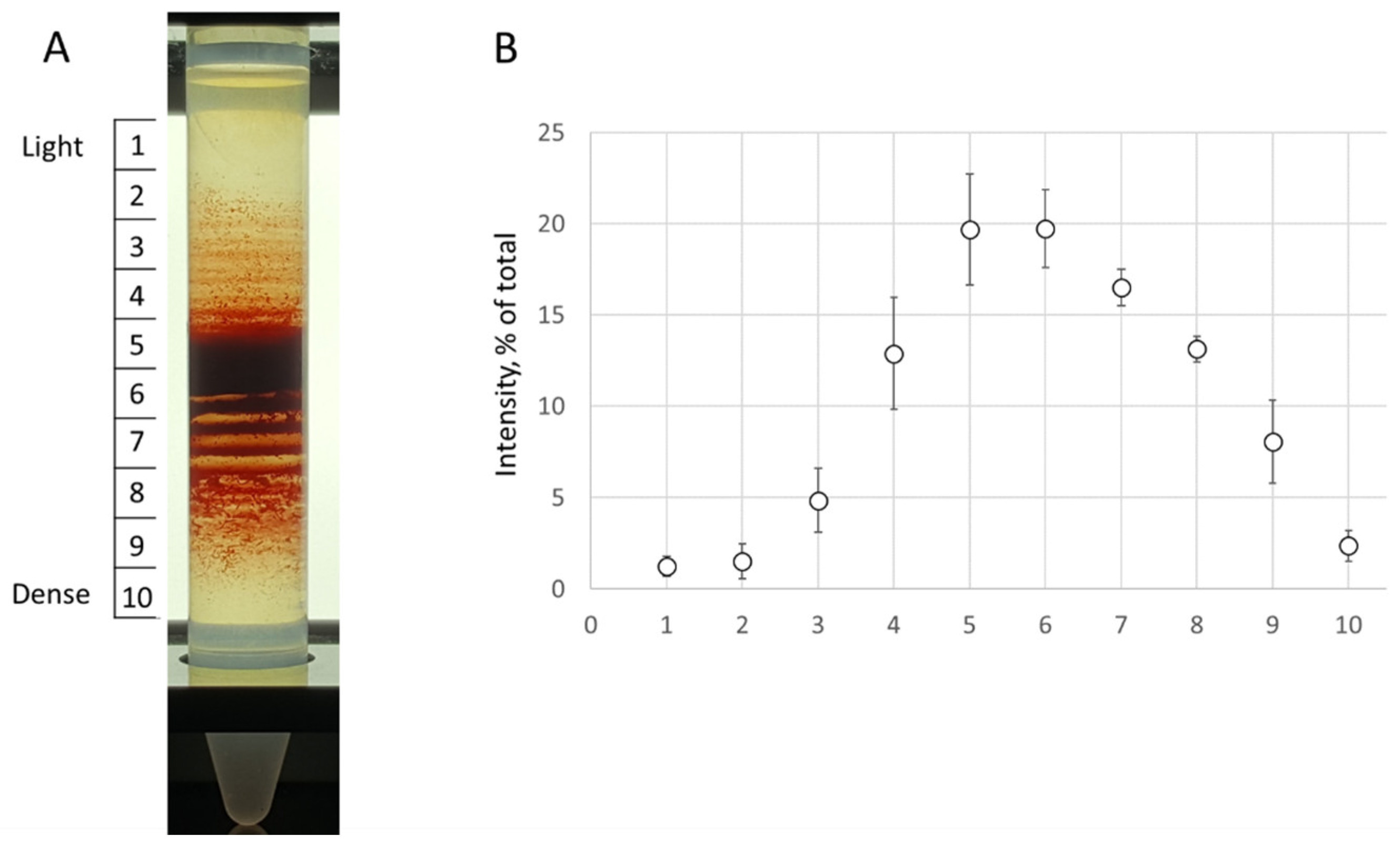 Colloids 08 00047 g001