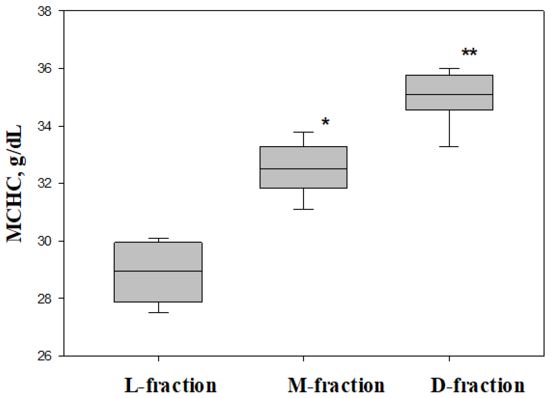 Colloids 08 00047 g005