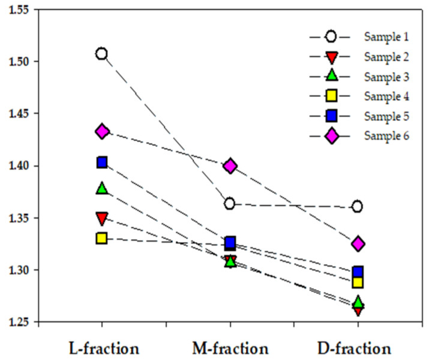 Colloids 08 00047 g007