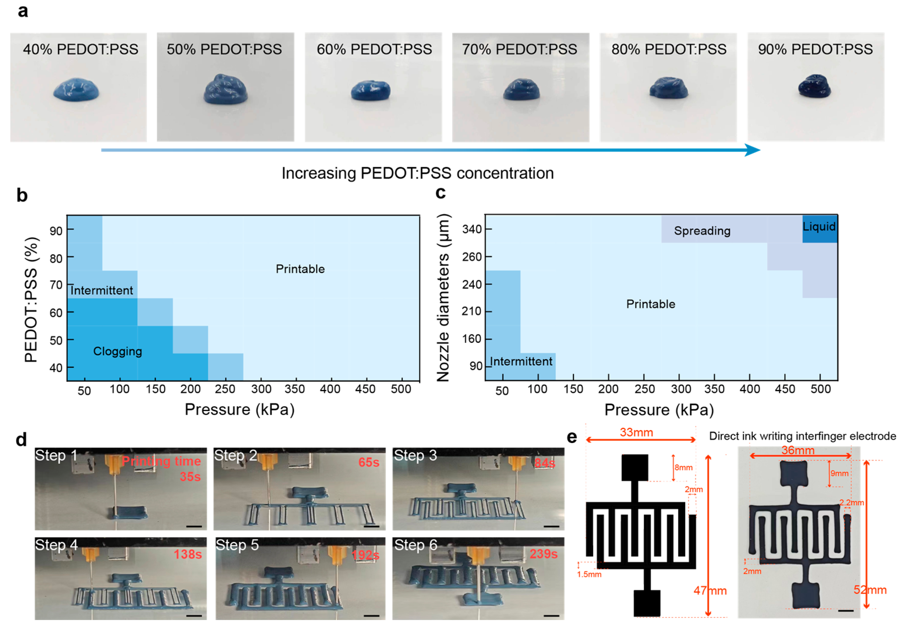 Colloids 08 00048 g002