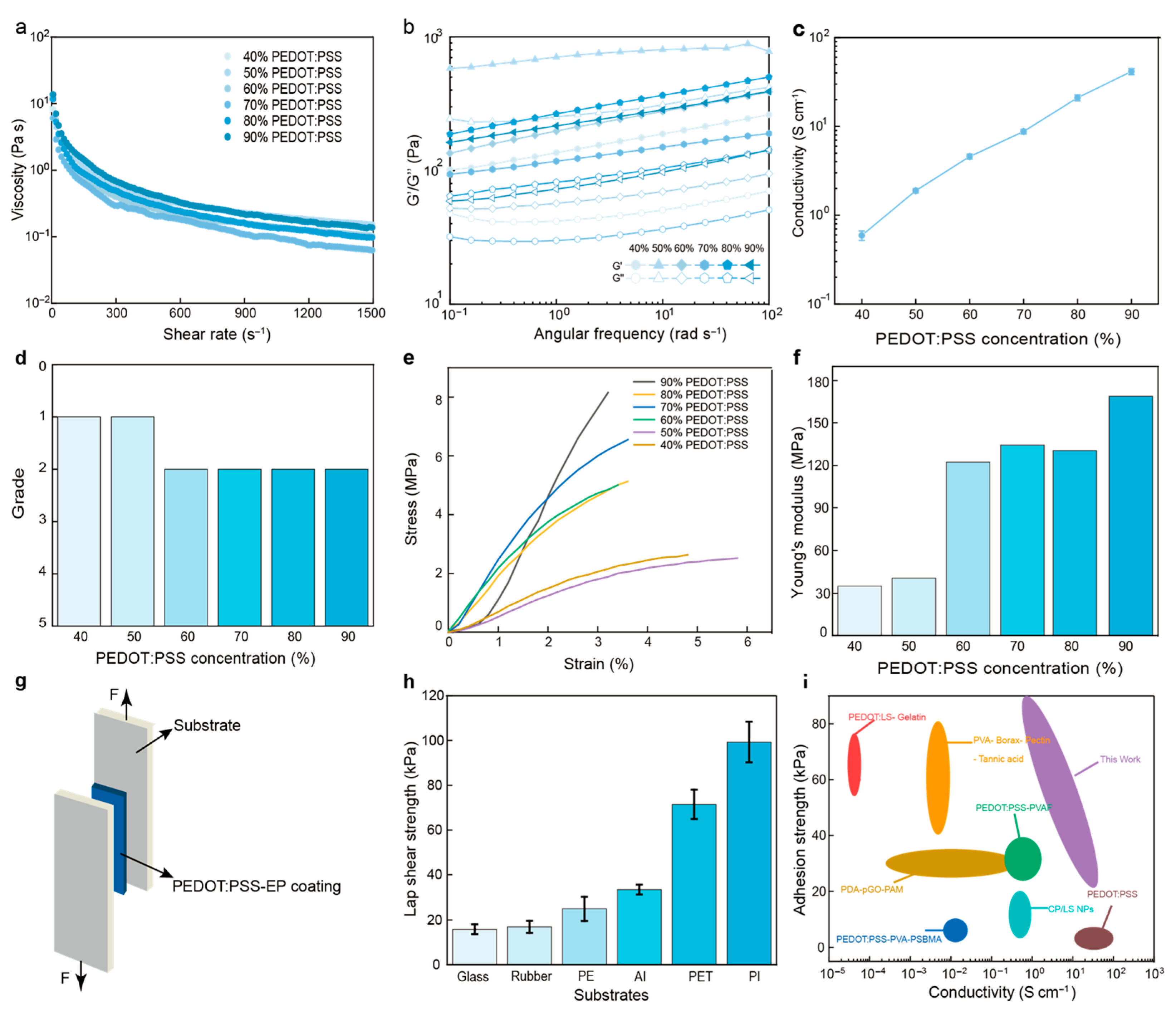 Colloids 08 00048 g003