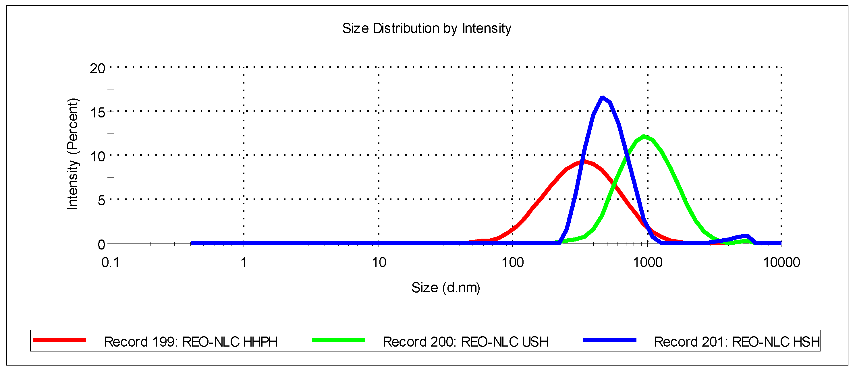 Colloids 08 00055 g003