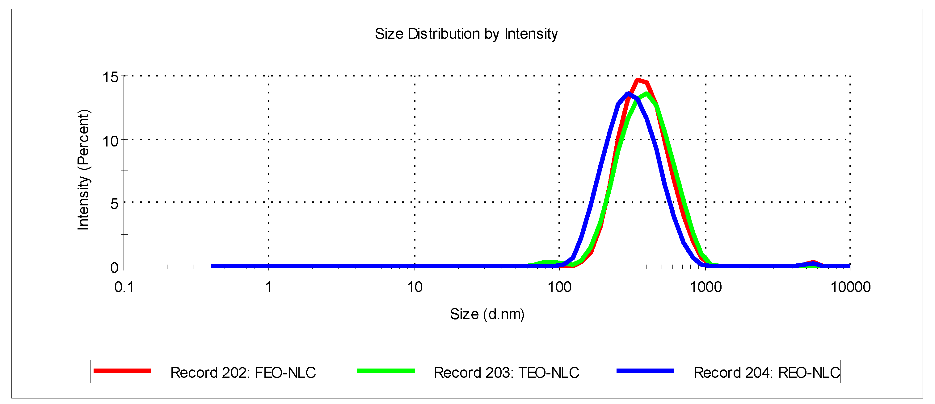 Colloids 08 00055 g005