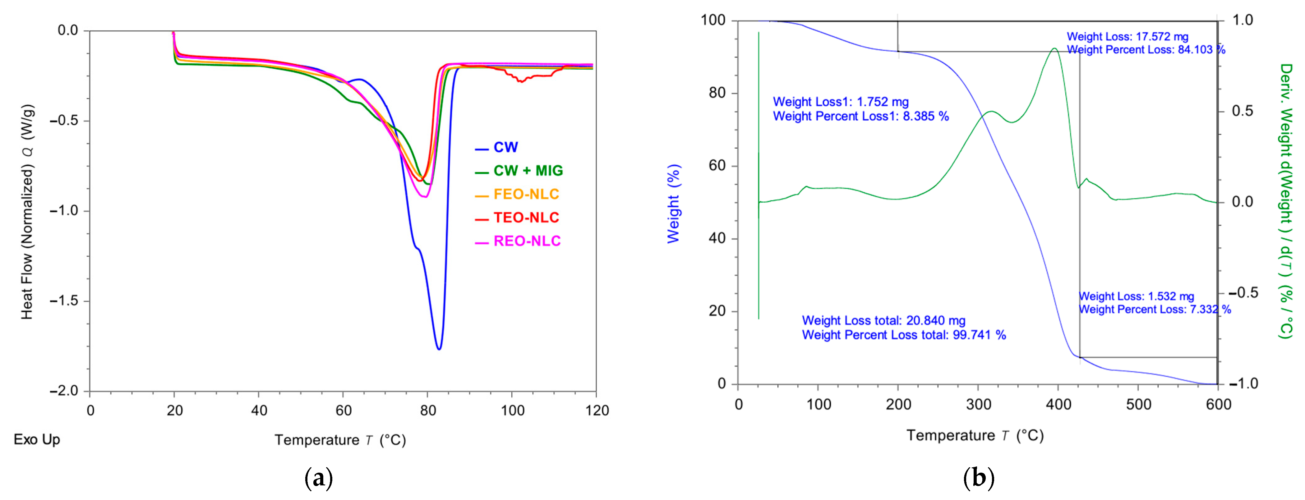 Colloids 08 00055 g007
