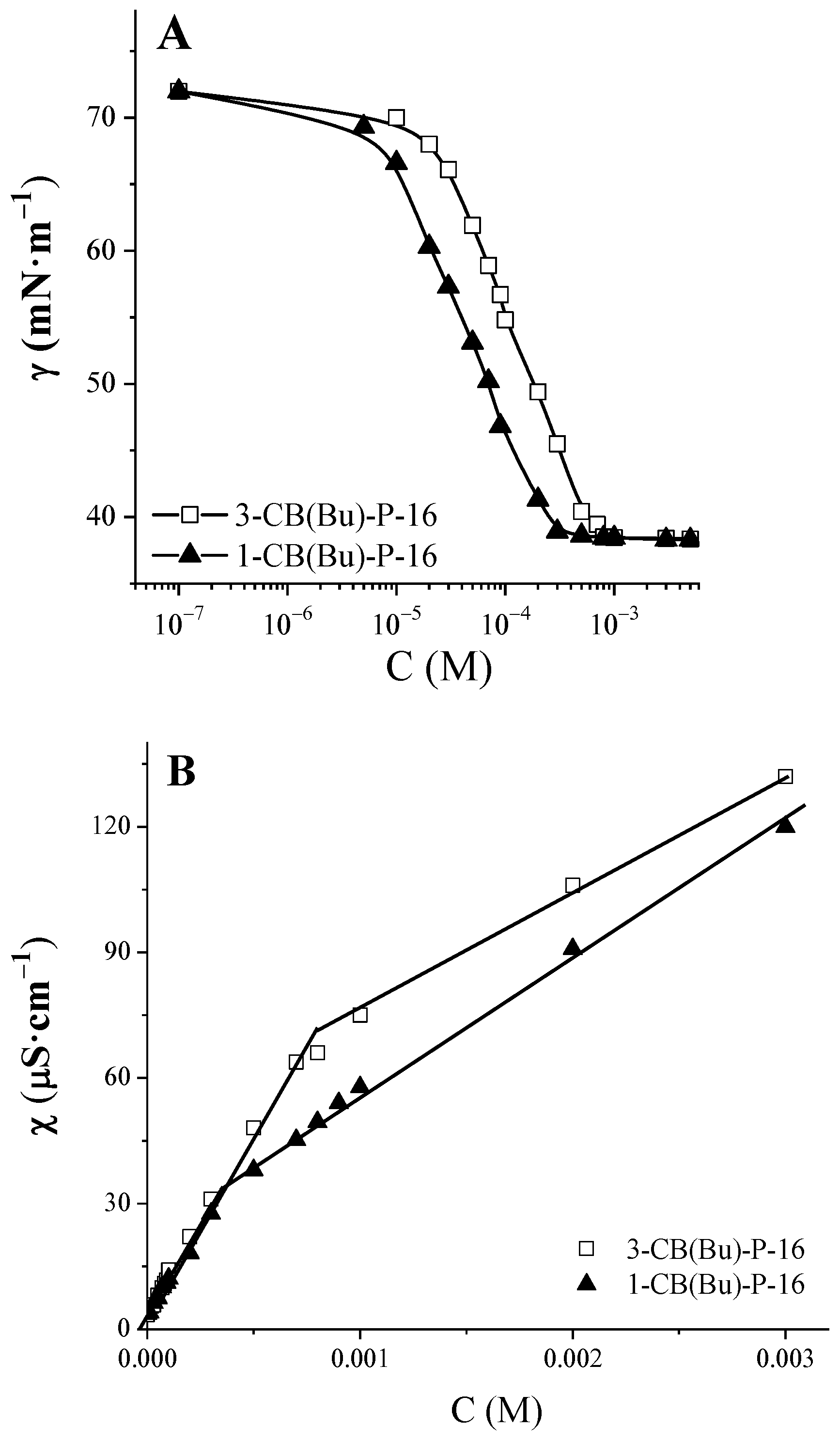 Colloids 08 00057 g003 Colloids 08 00057 g003