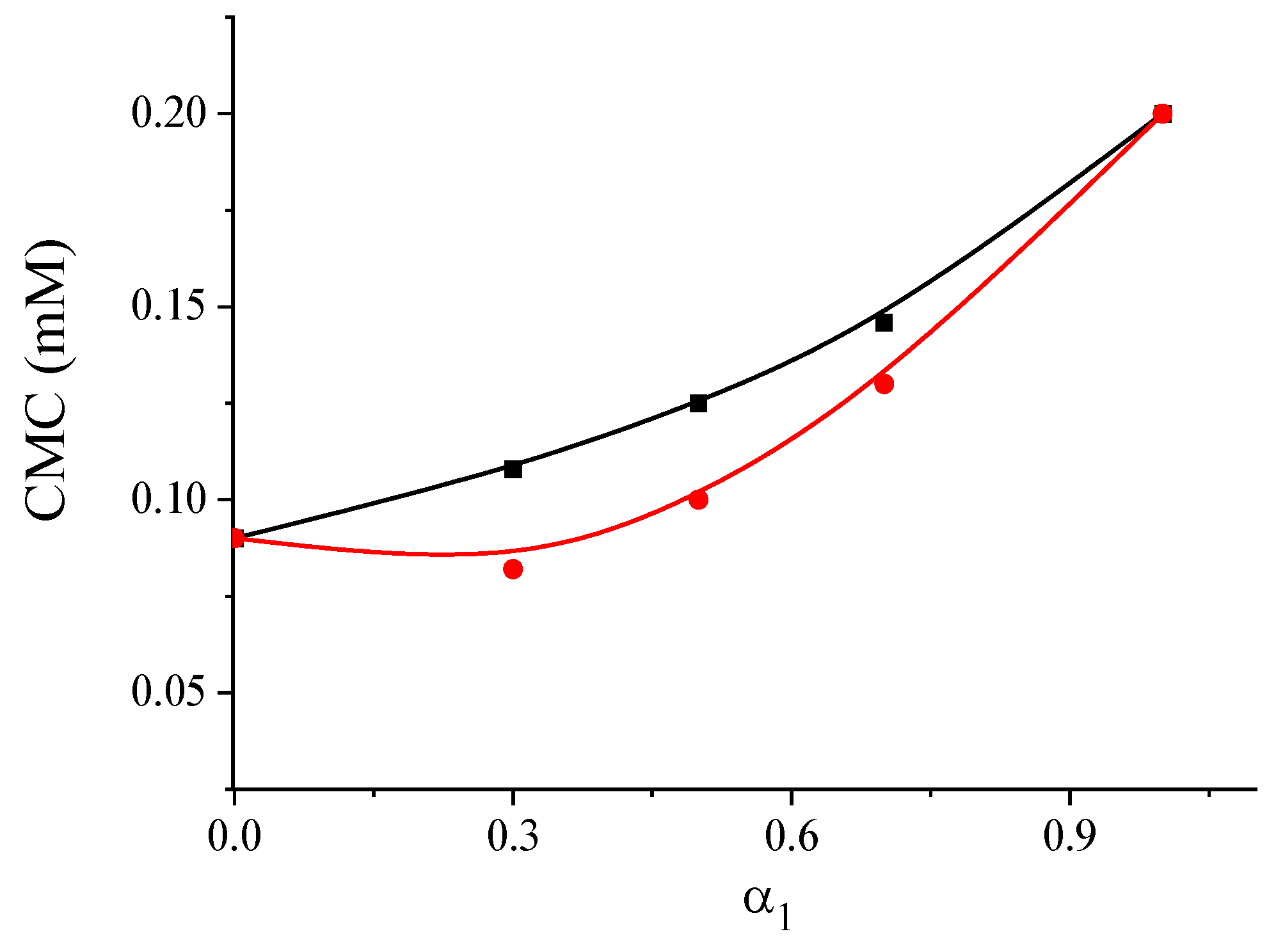 Colloids 08 00057 g004 Colloids 08 00057 g004