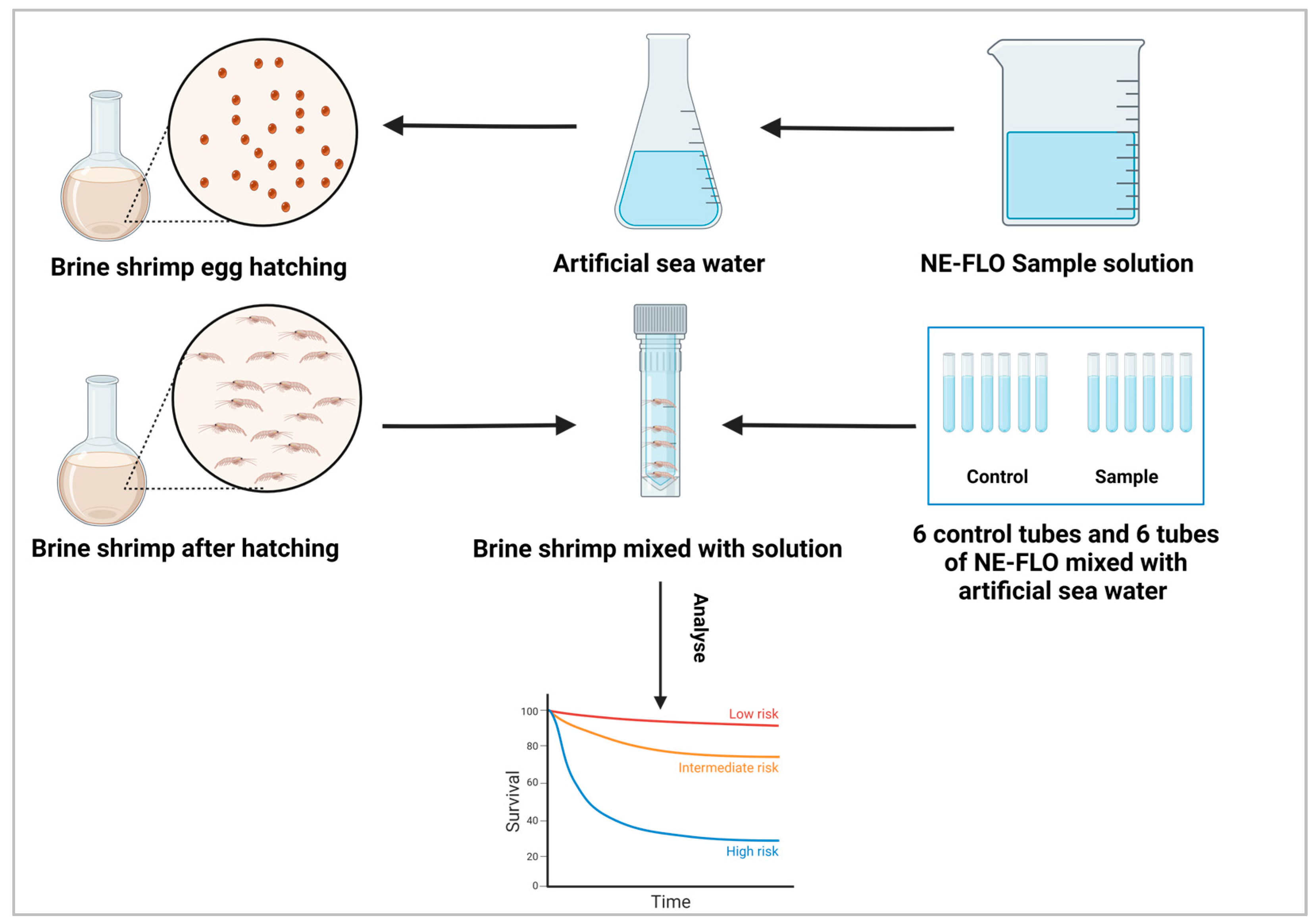 Colloids 08 00059 g003