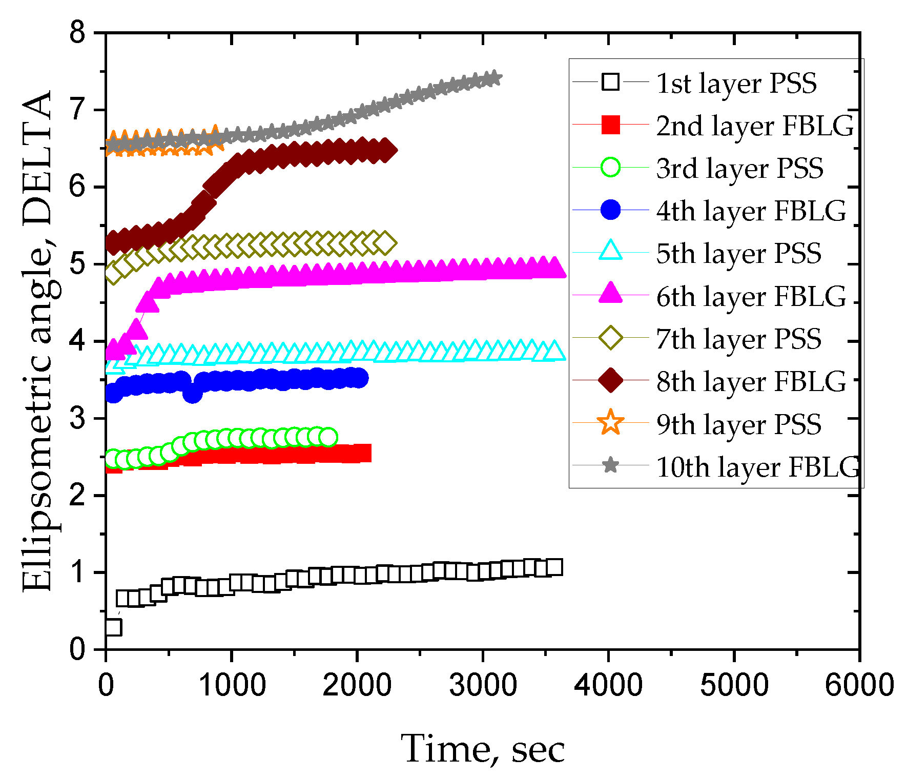 Colloids 08 00061 g008