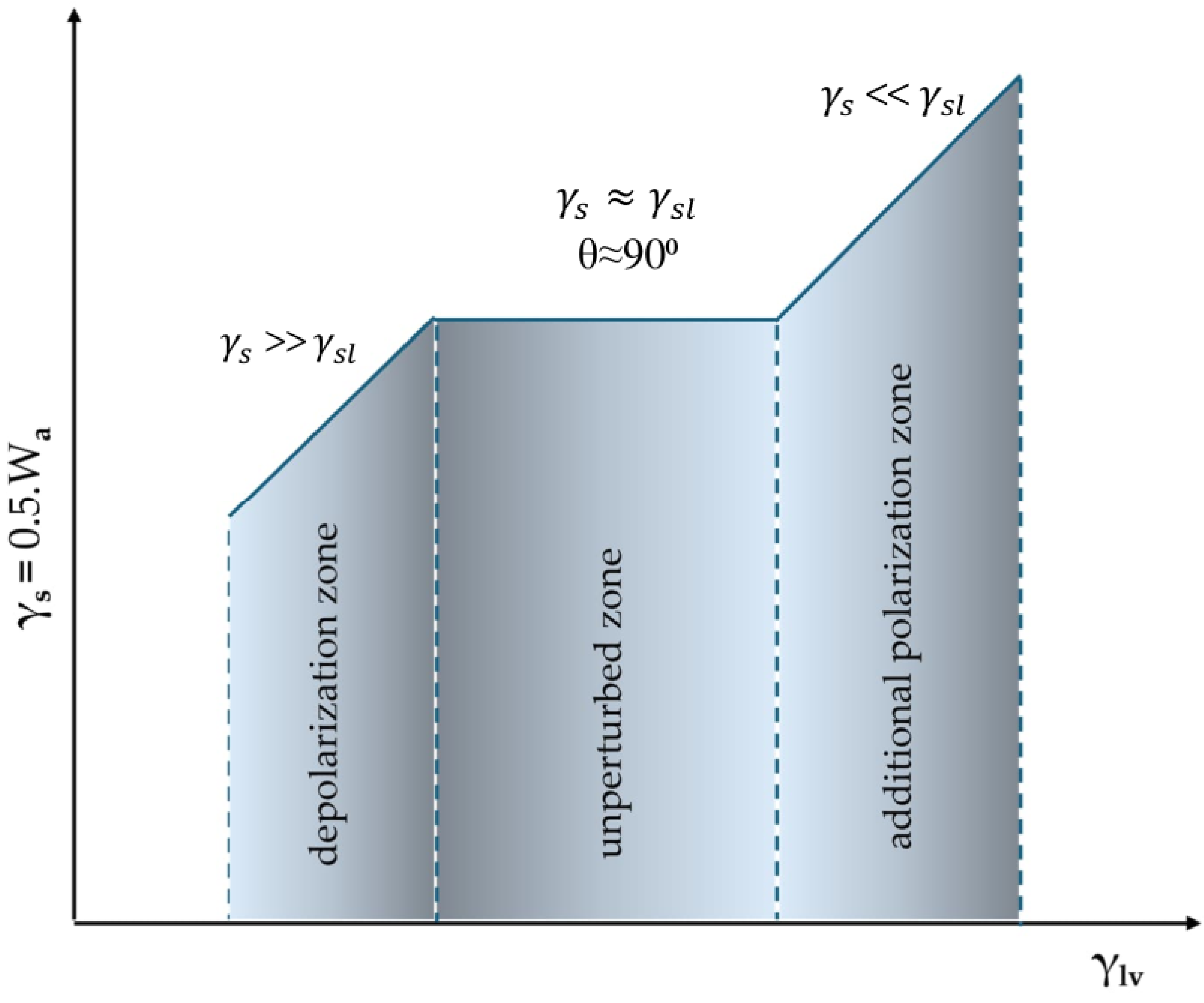 Colloids 08 00062 g004 Colloids 08 00062 g004