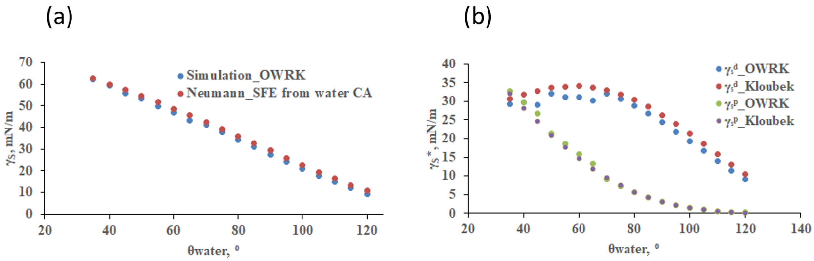 Colloids 08 00062 g006 Colloids 08 00062 g006