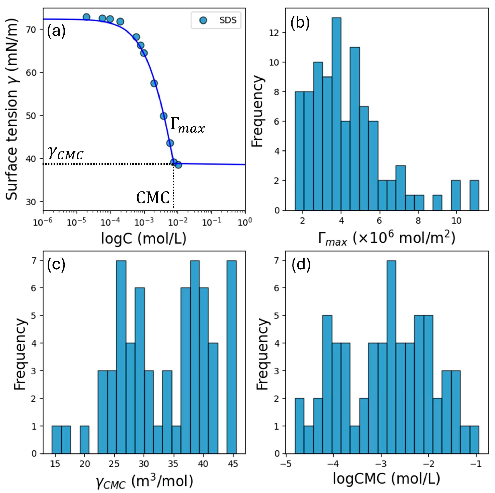 Colloids 08 00063 g001