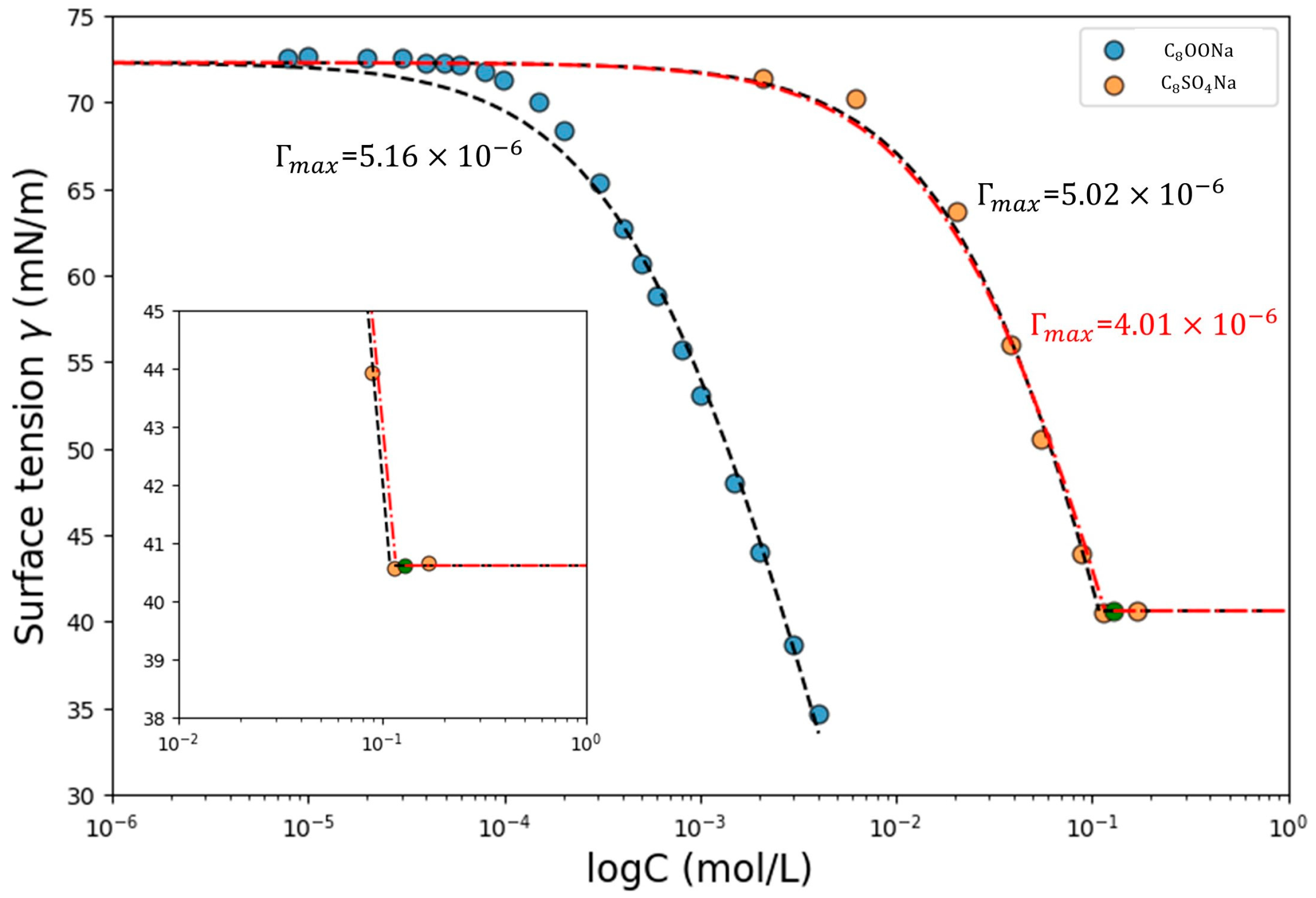 Colloids 08 00063 g002