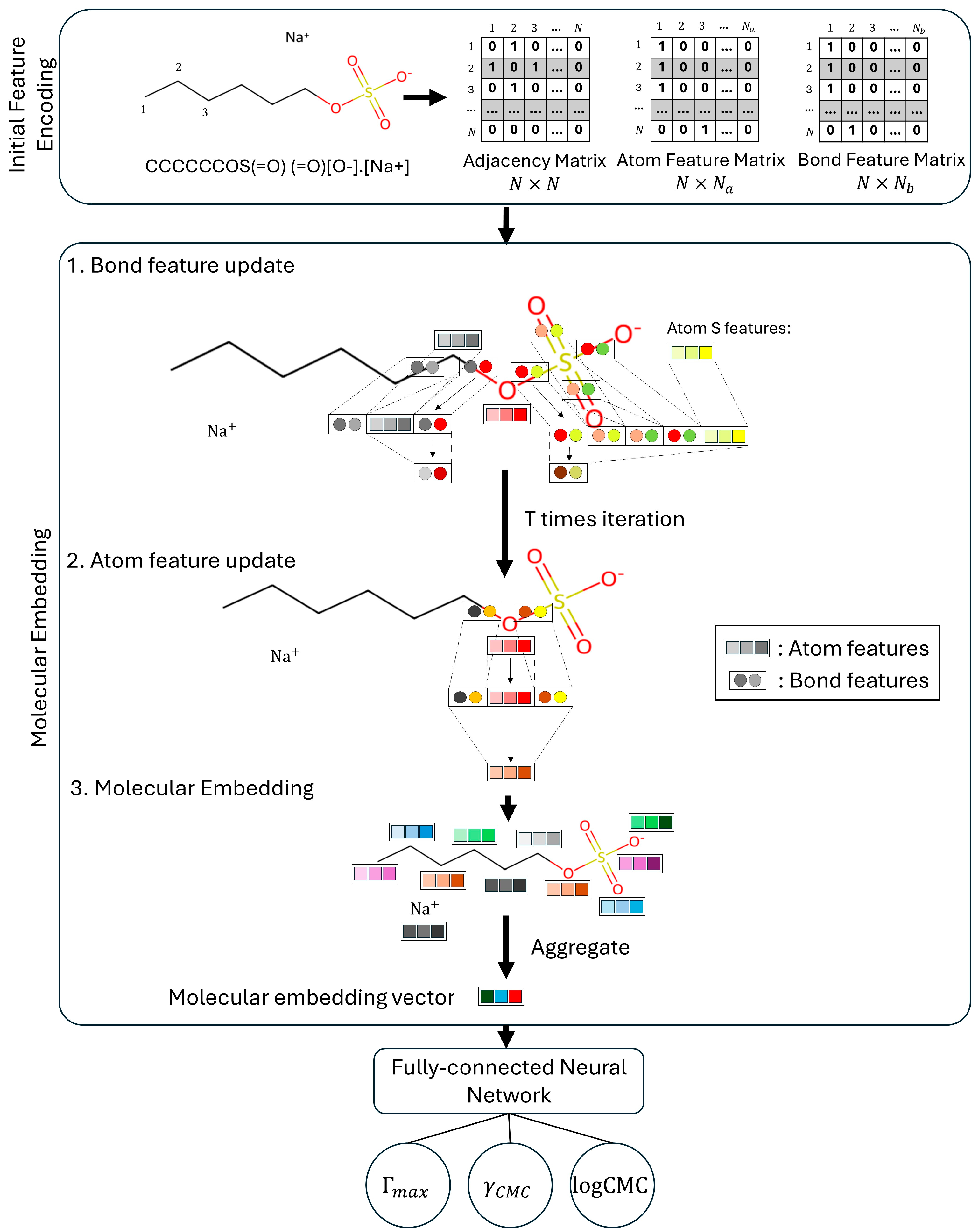 Colloids 08 00063 g003