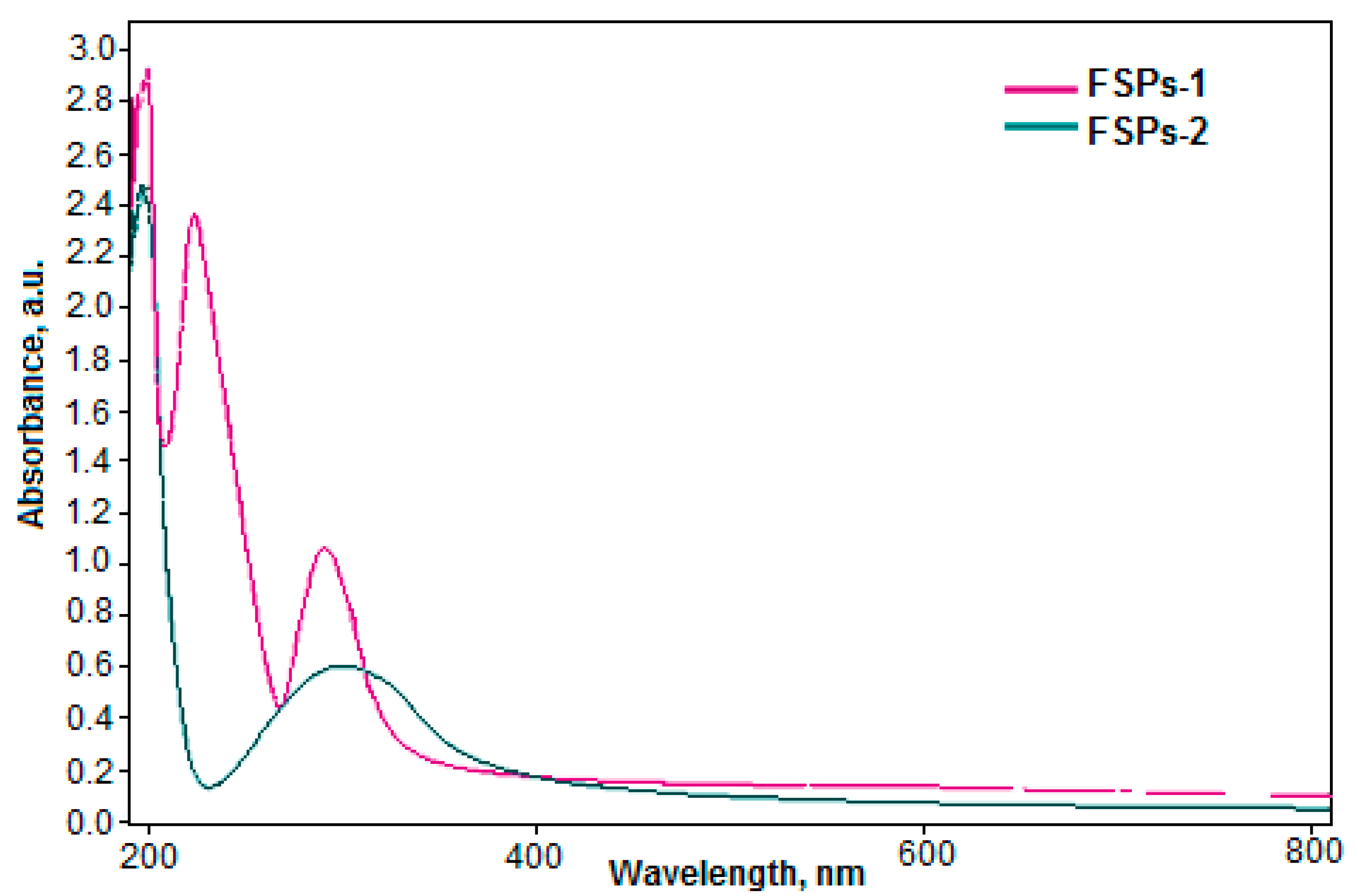 Colloids 08 00065 g001