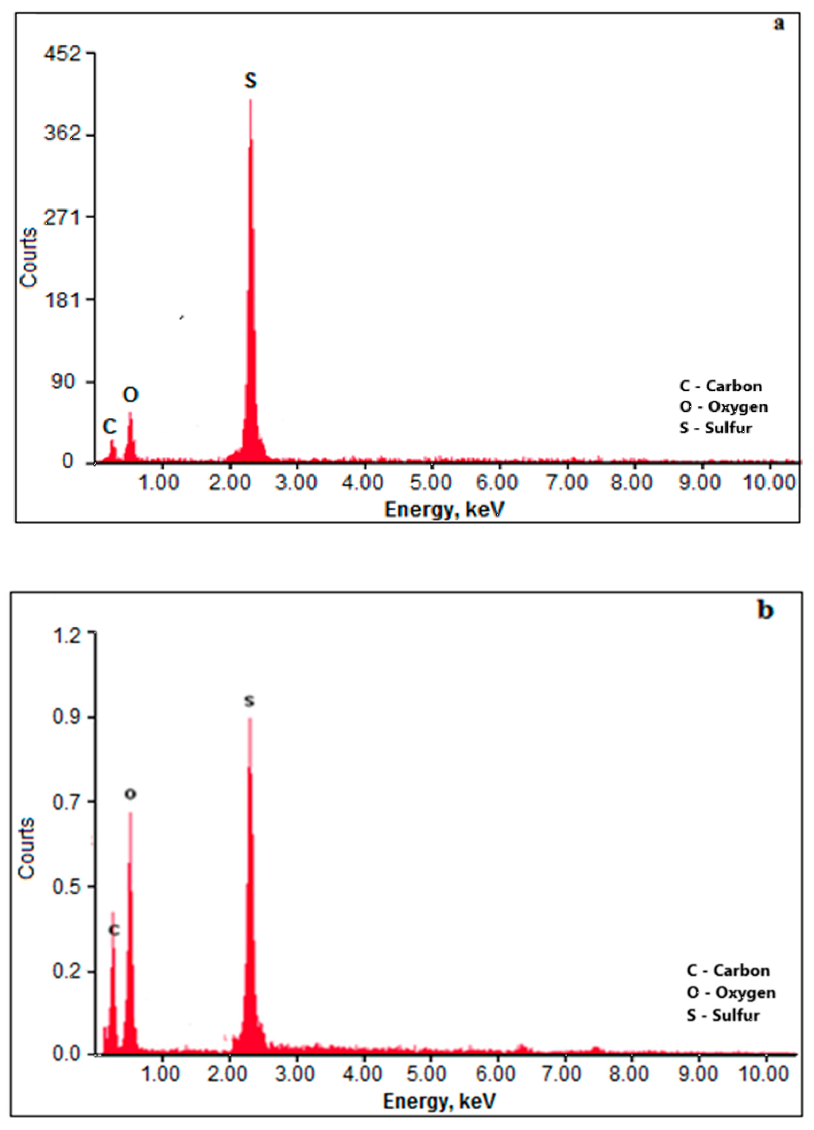 Colloids 08 00065 g005