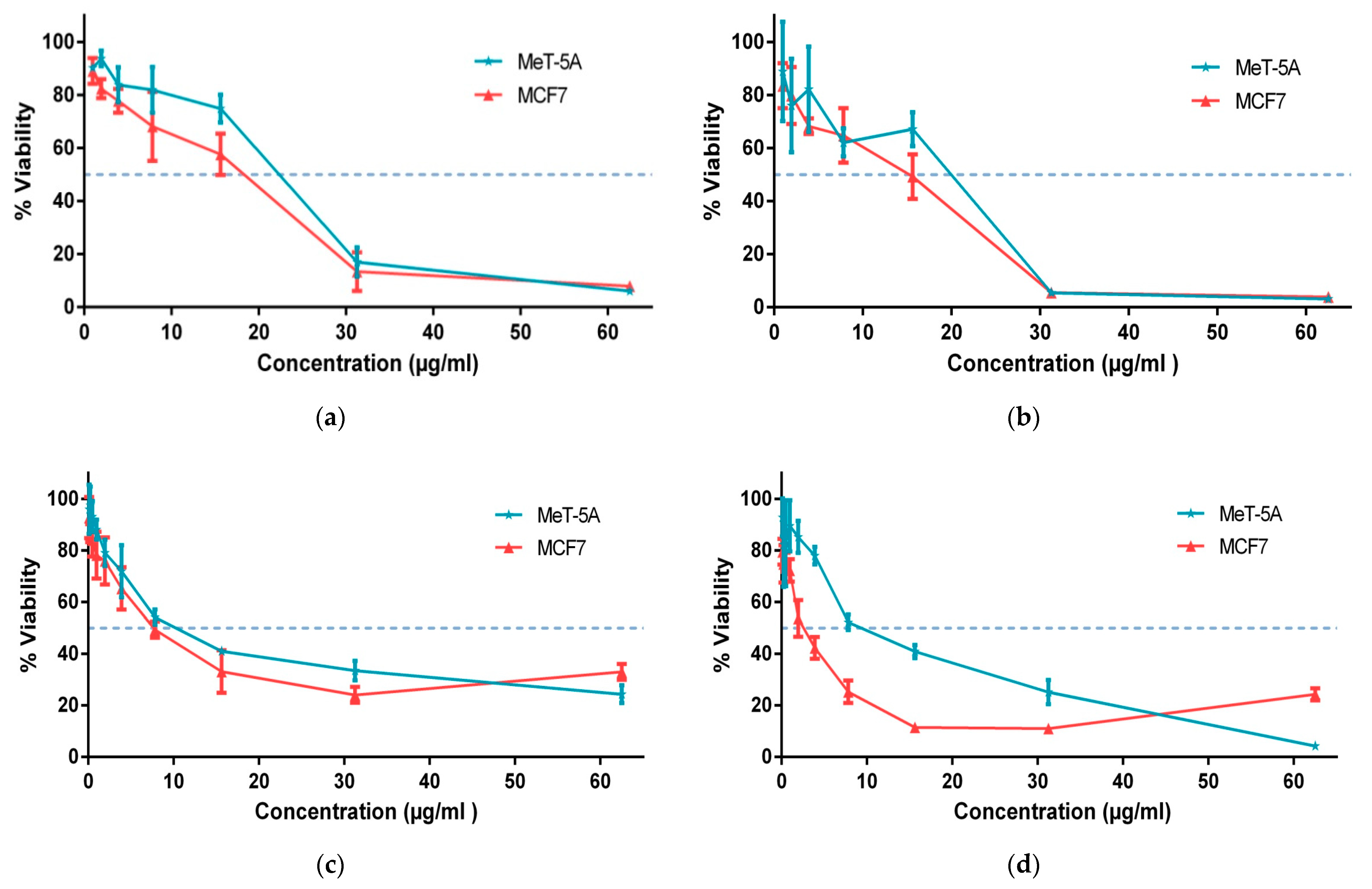 Colloids 08 00065 g006