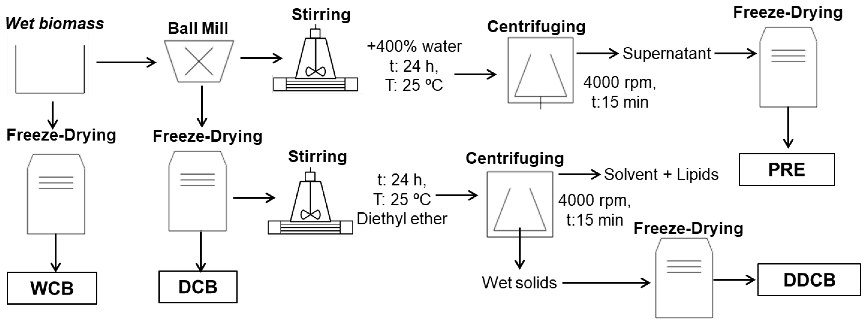 Colloids 08 00066 g001