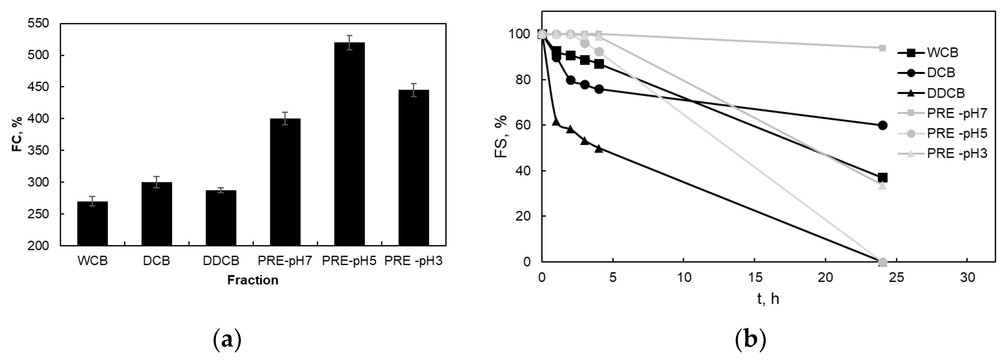 Colloids 08 00066 g005