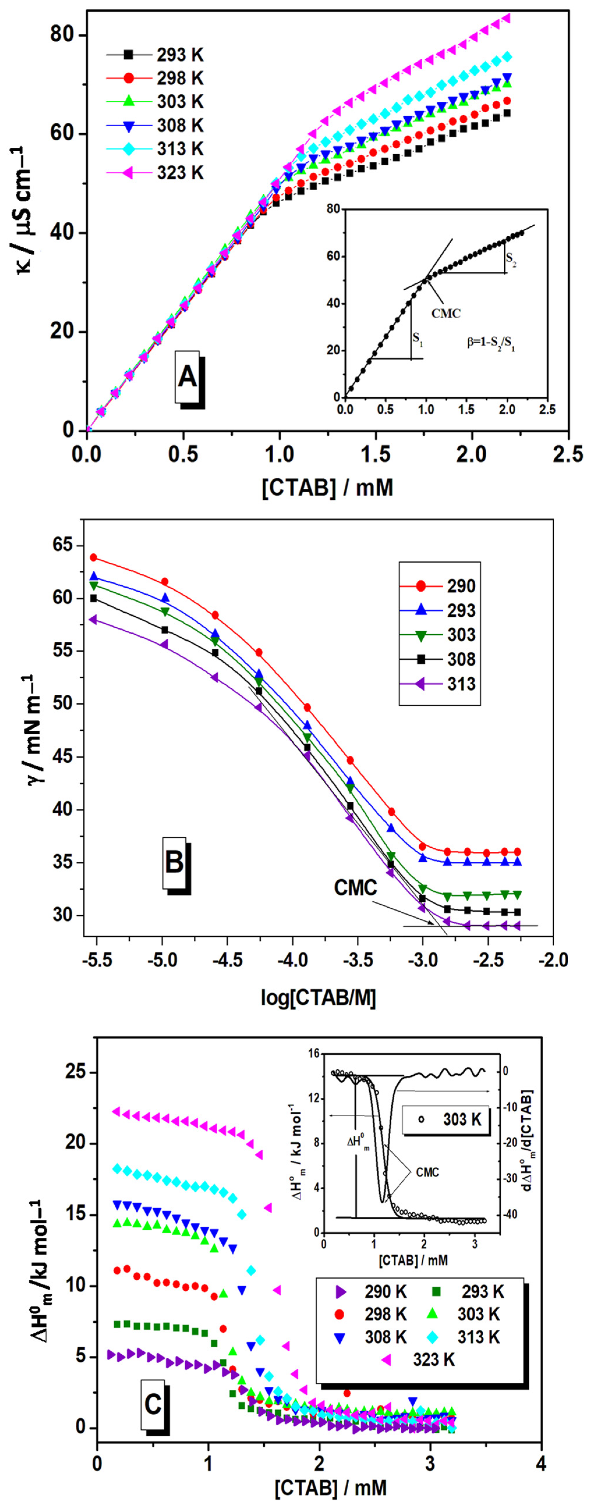 Colloids 09 00004 g001