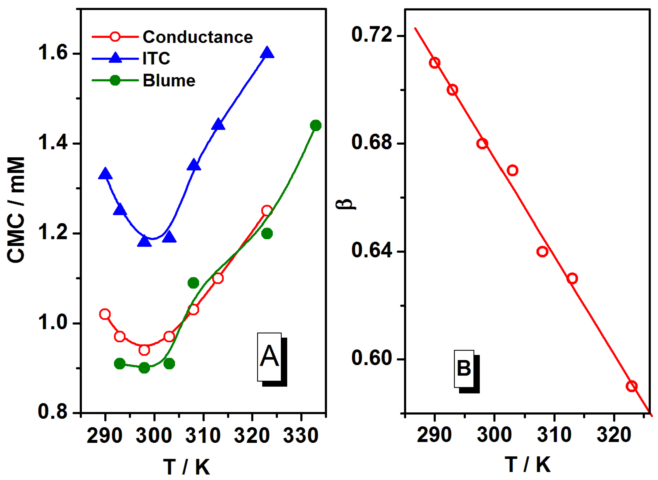 Colloids 09 00004 g002