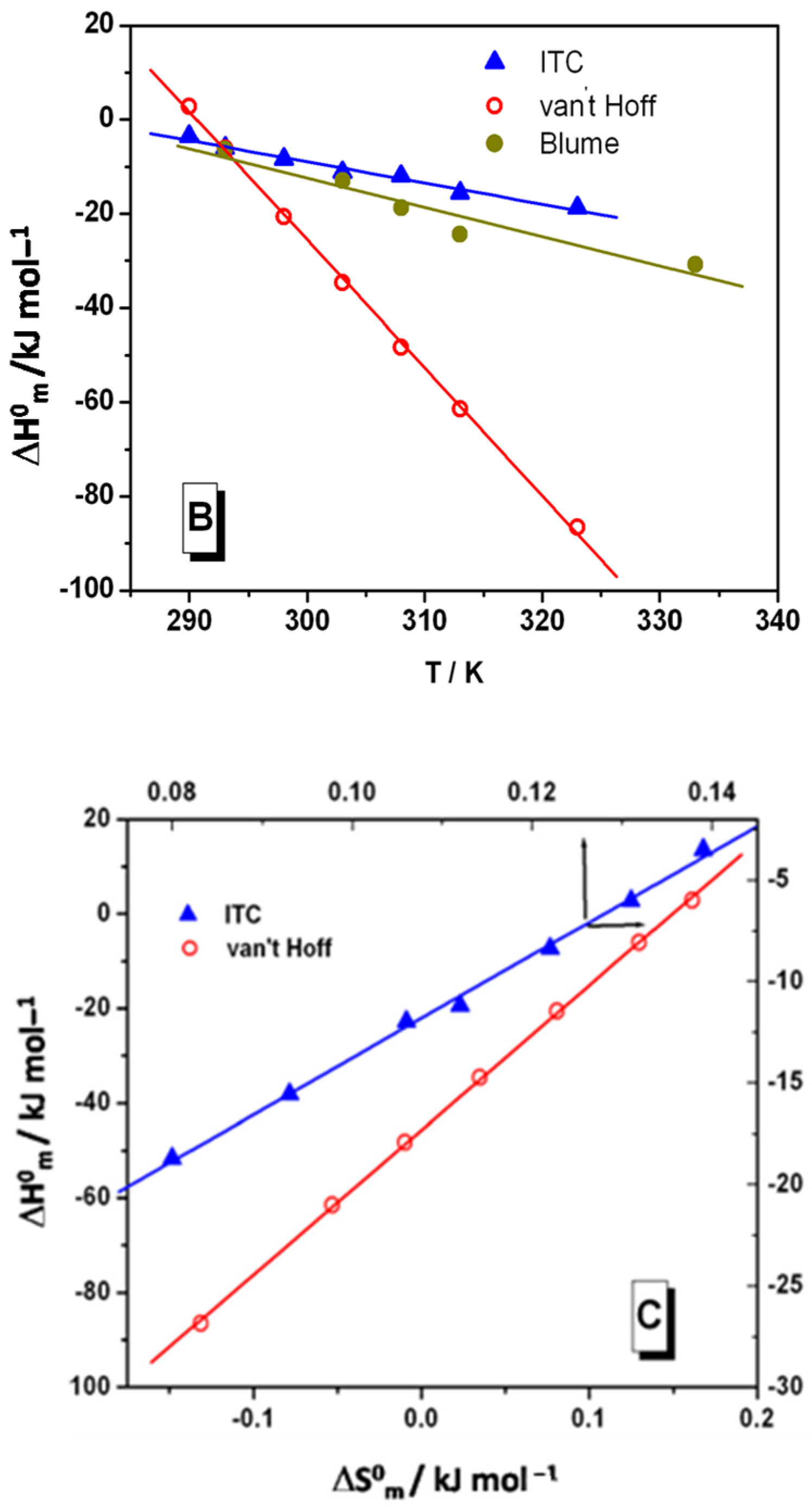 Colloids 09 00004 g003b
