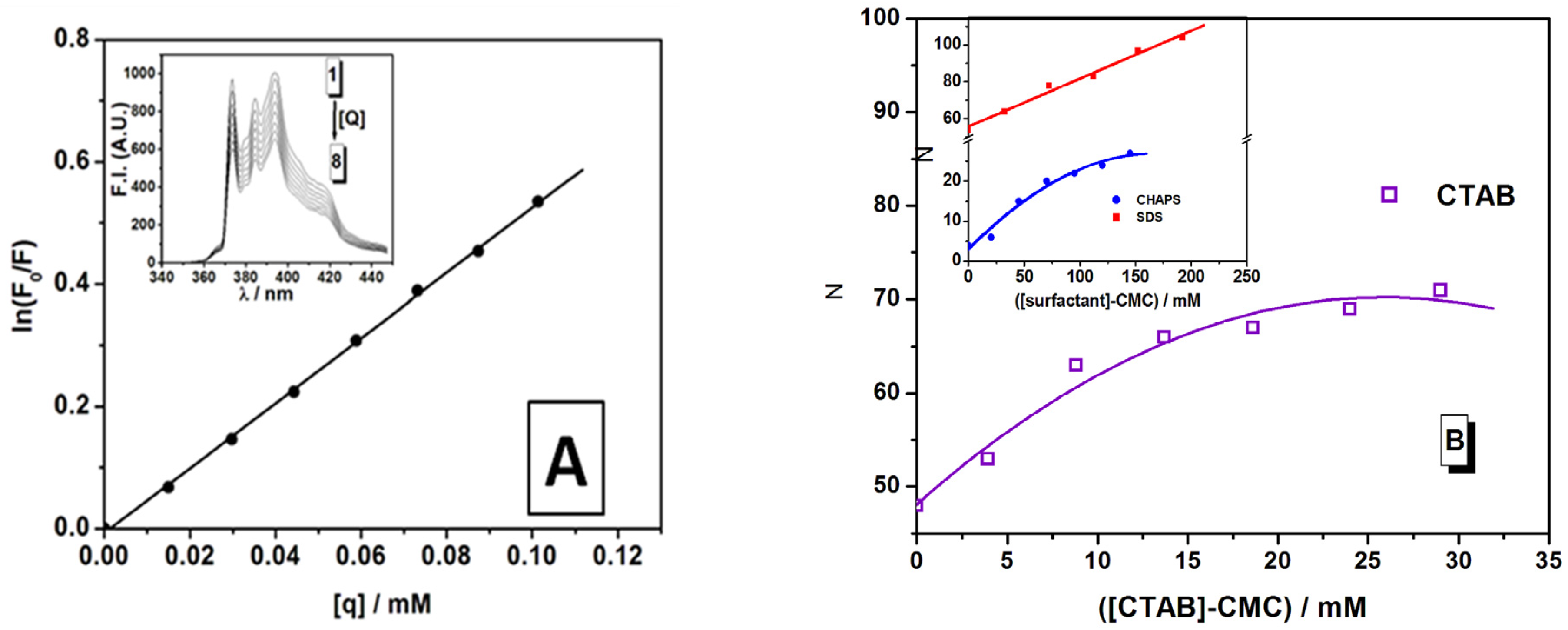 Colloids 09 00004 g004