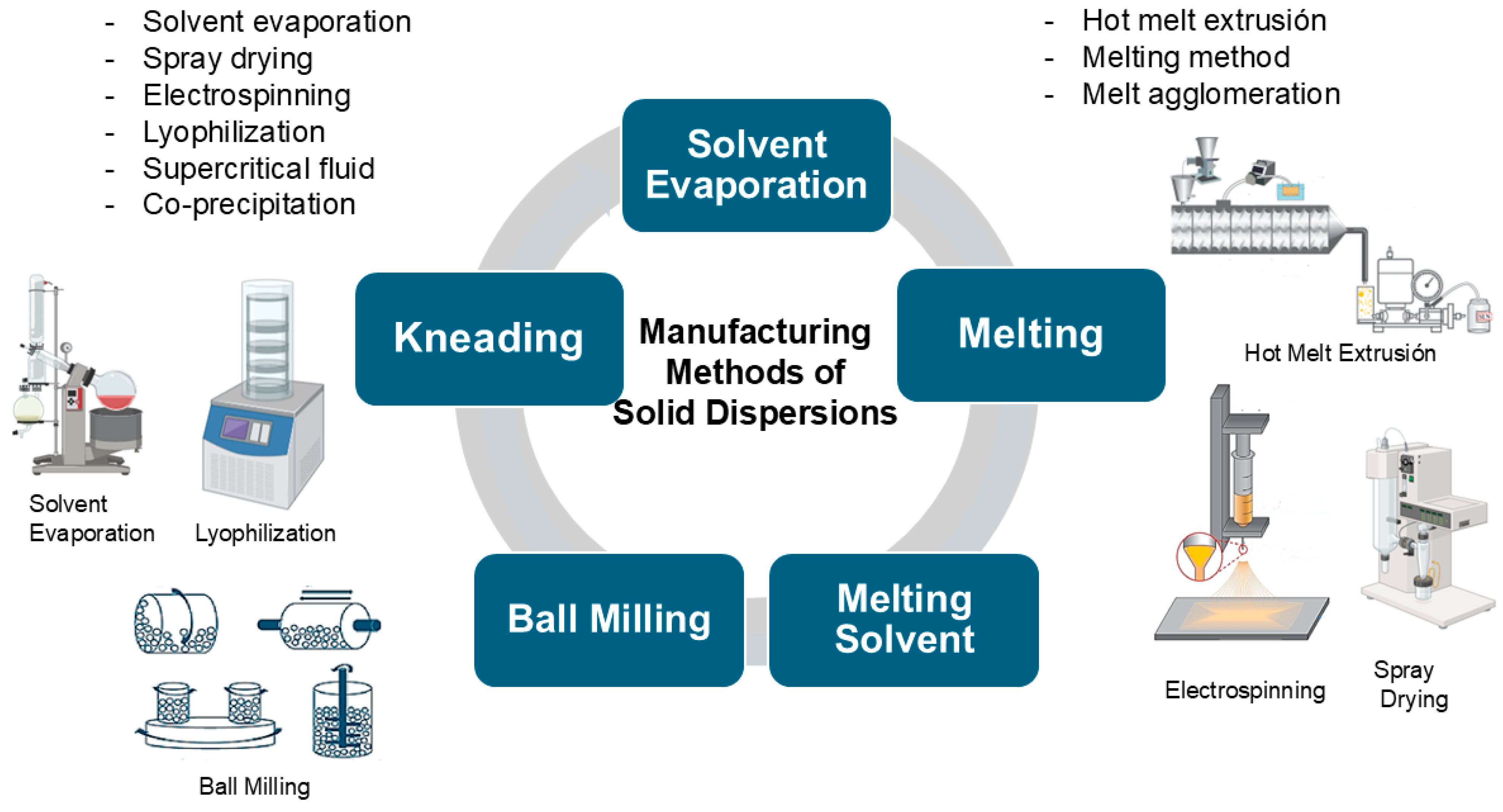 Colloids 09 00017 g002