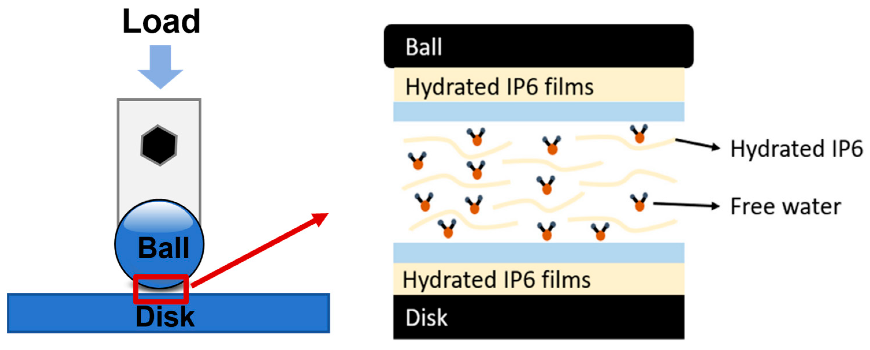 Colloids 09 00018 g004 Colloids 09 00018 g004