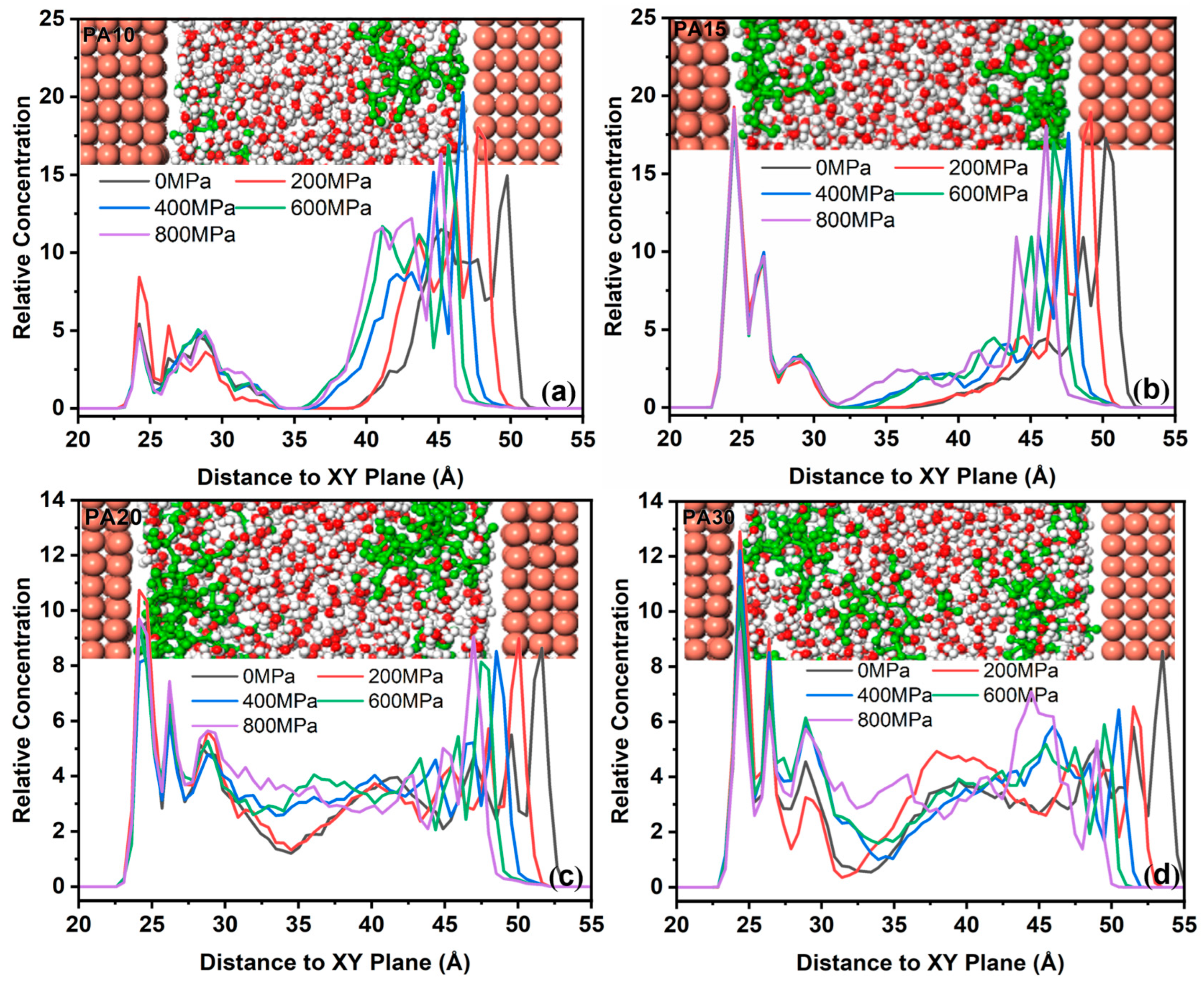 Colloids 09 00018 g007 Colloids 09 00018 g007