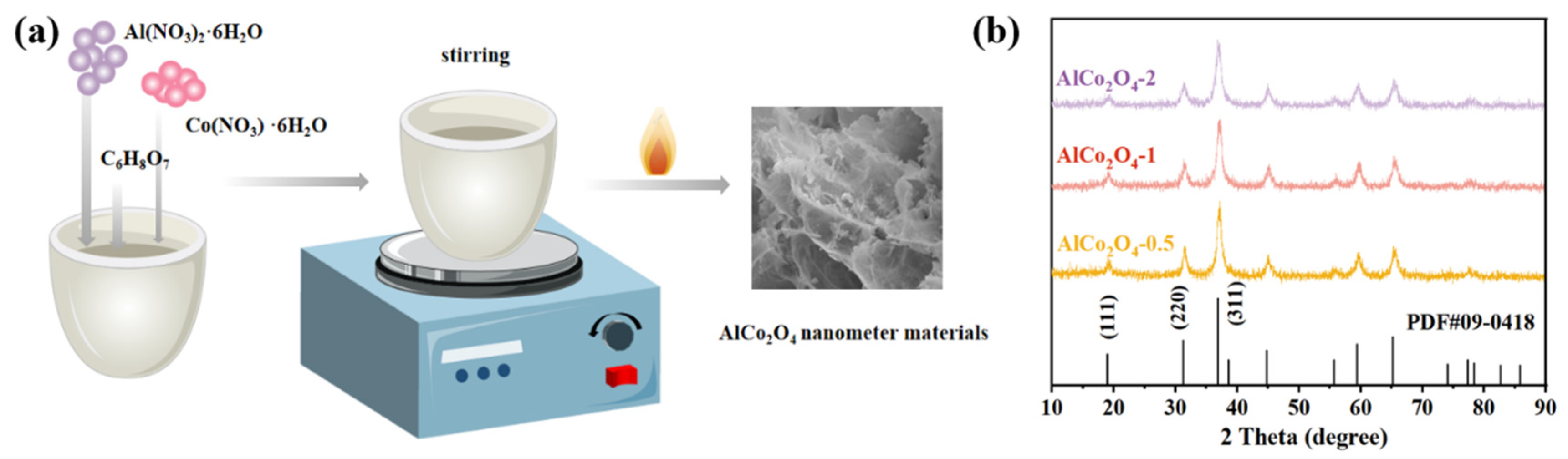 Colloids 09 00028 g001