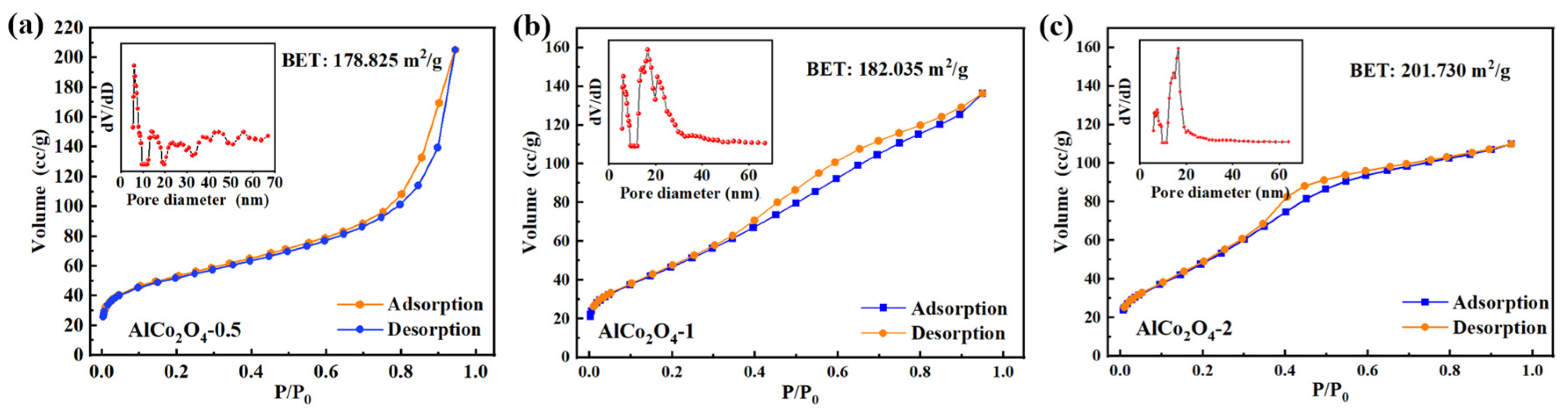 Colloids 09 00028 g003