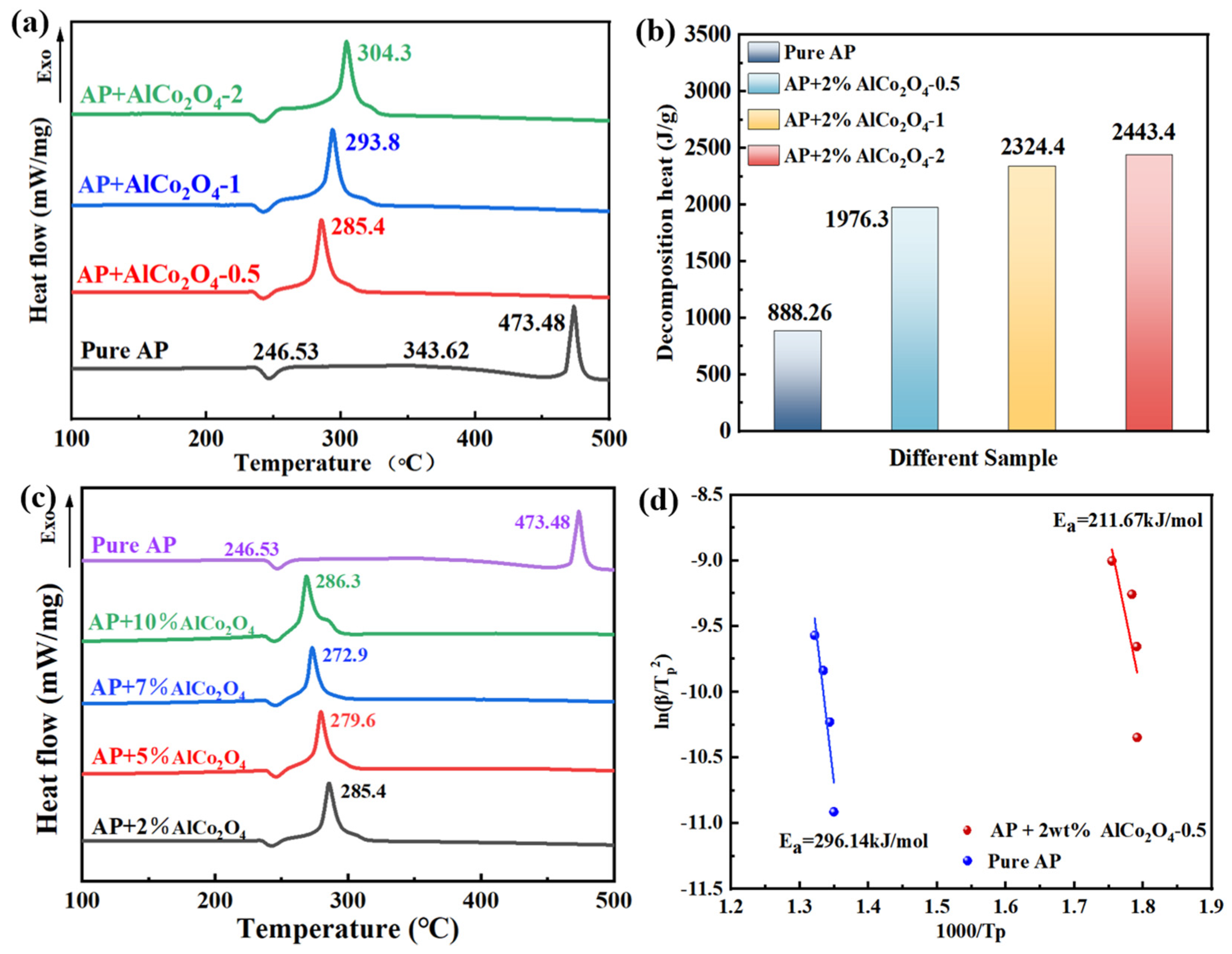 Colloids 09 00028 g004