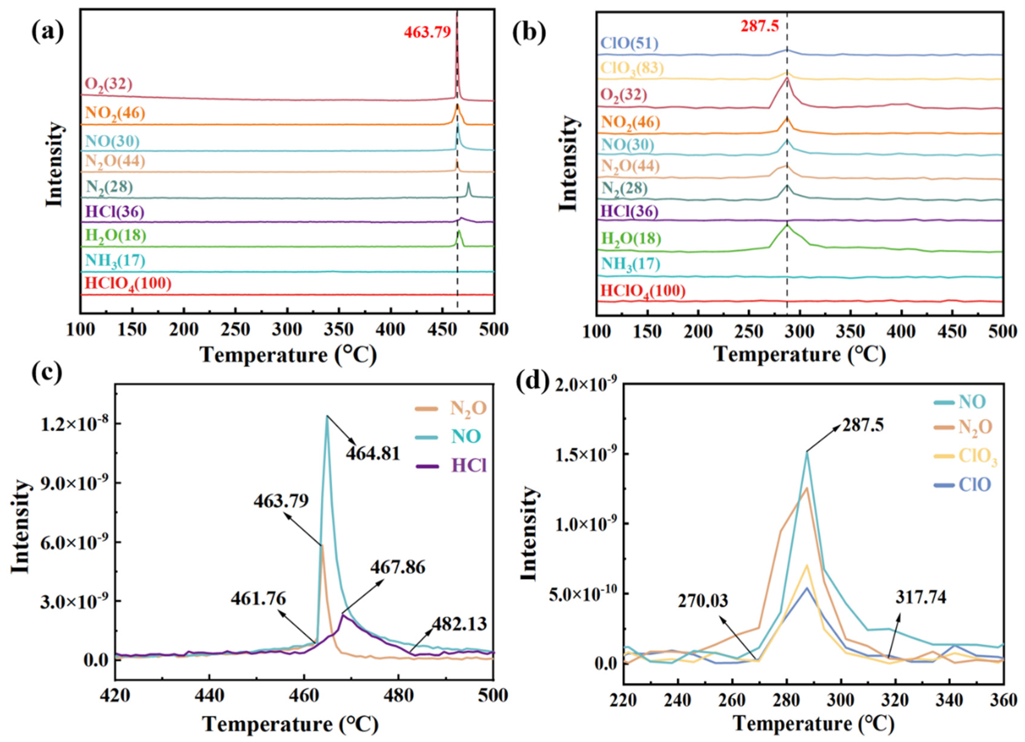 Colloids 09 00028 g007