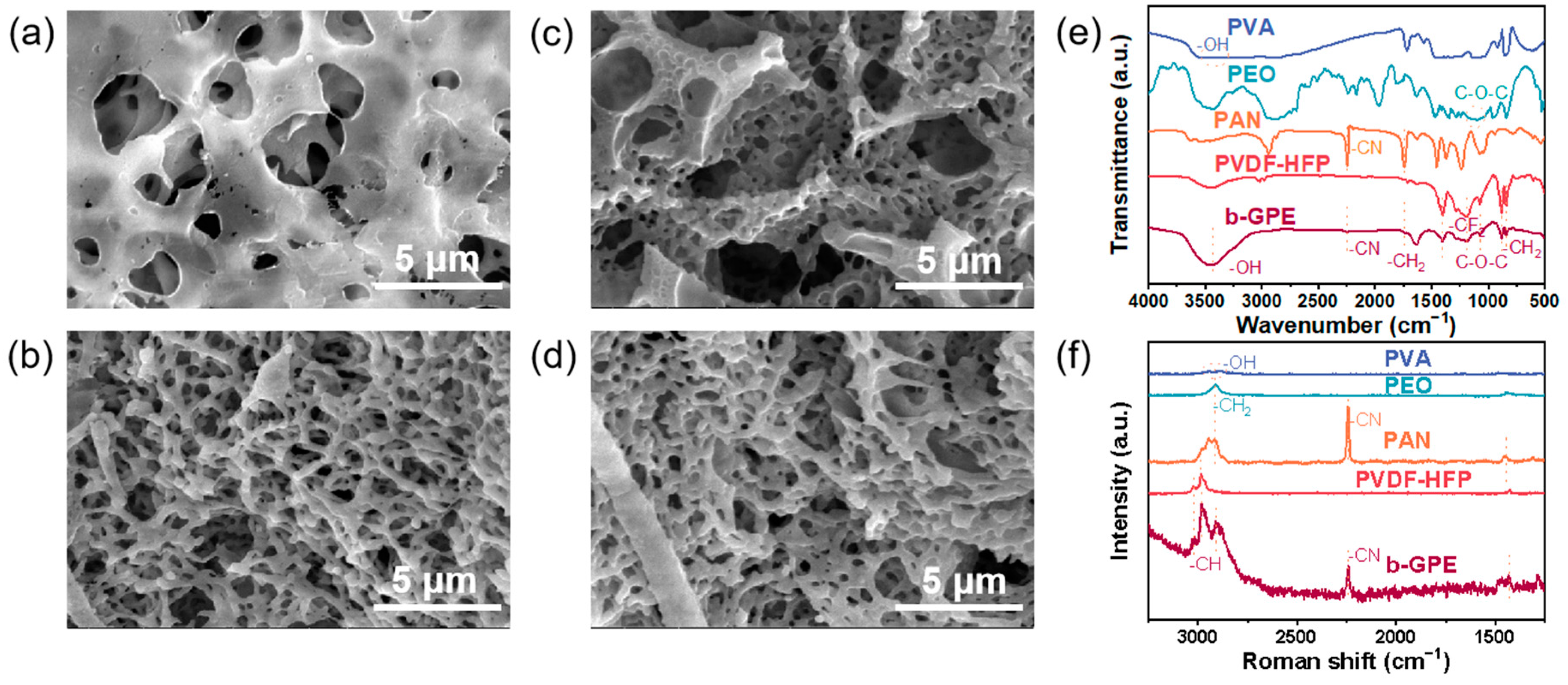 Colloids 09 00030 g002