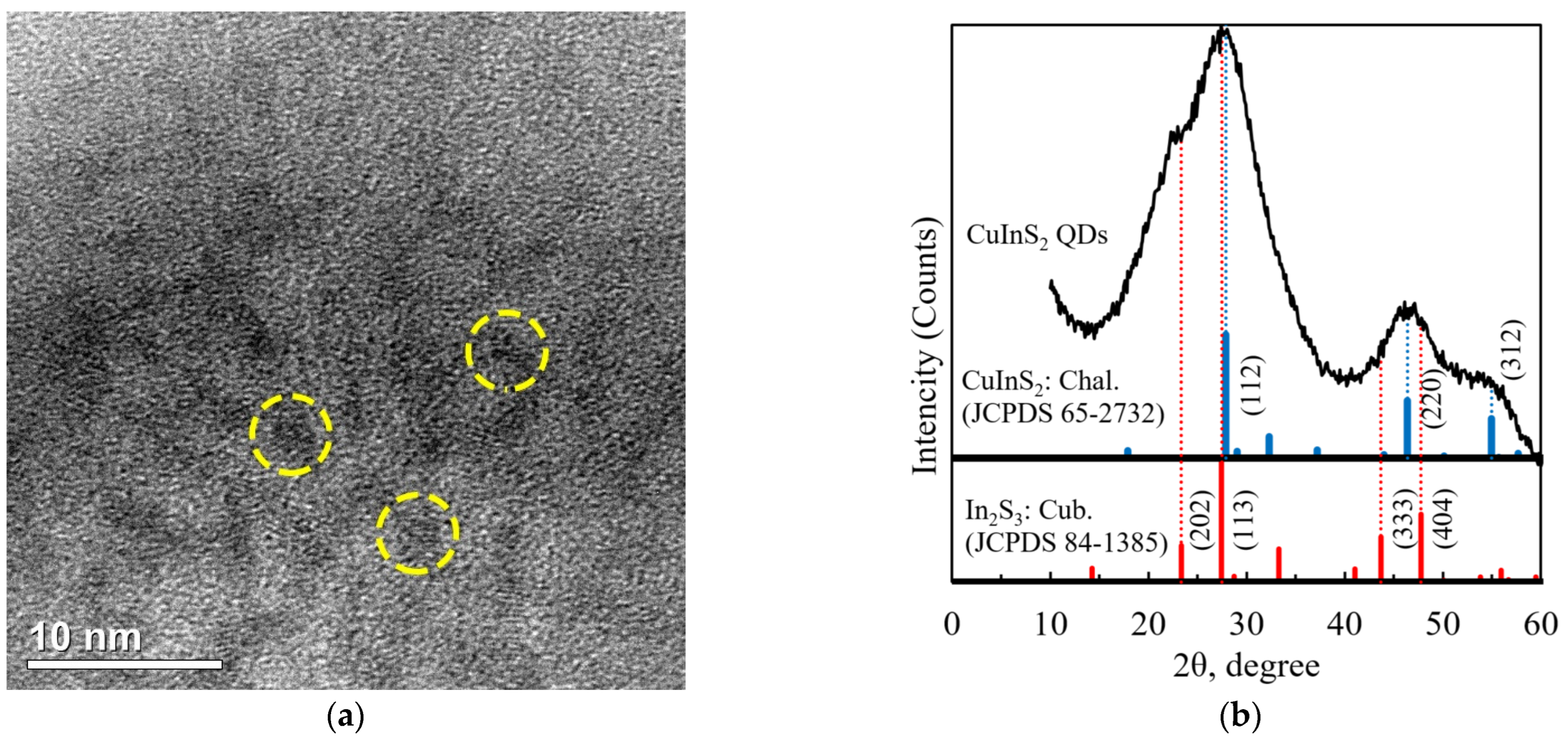 Colloids 09 00033 g001
