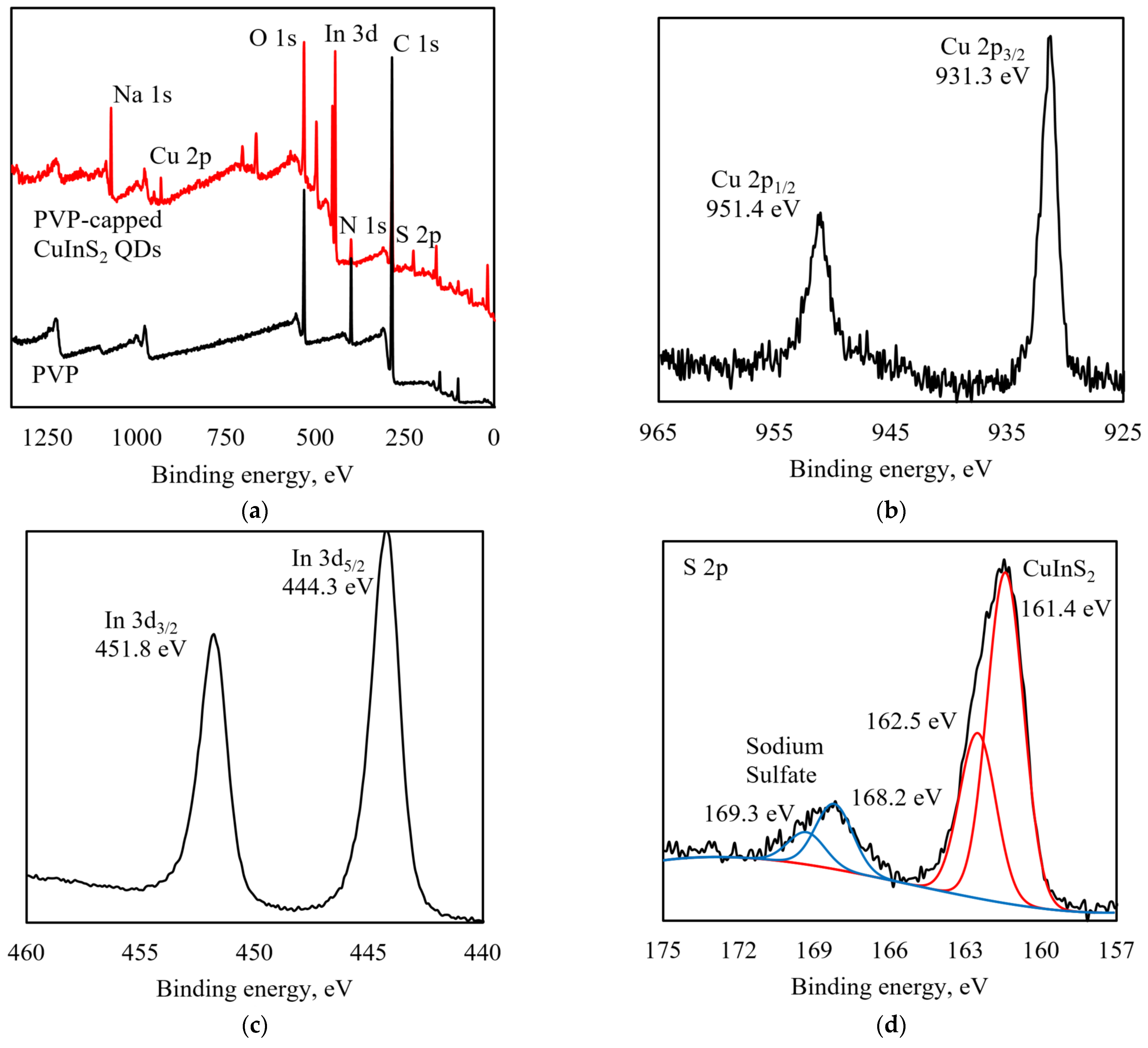 Colloids 09 00033 g002