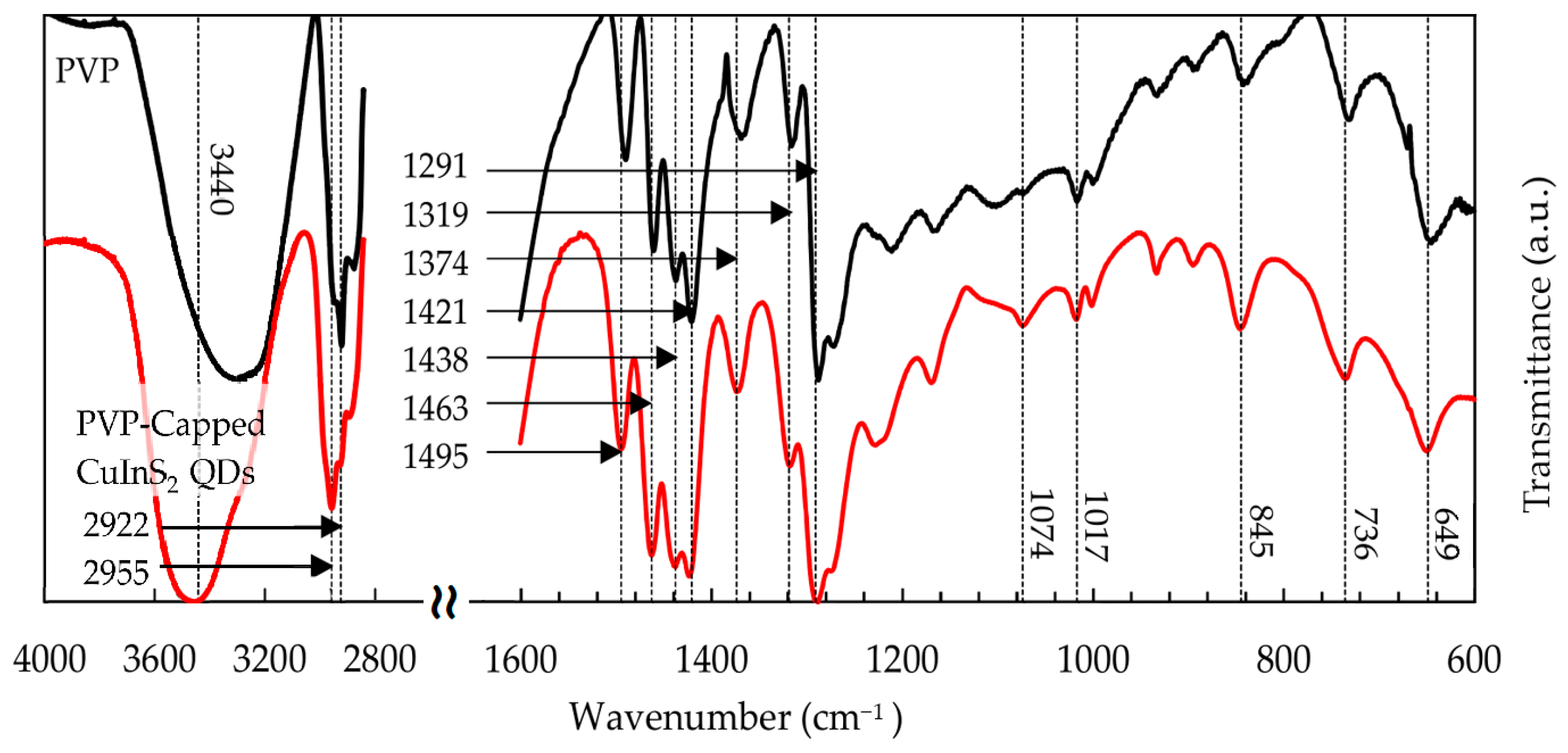 Colloids 09 00033 g003