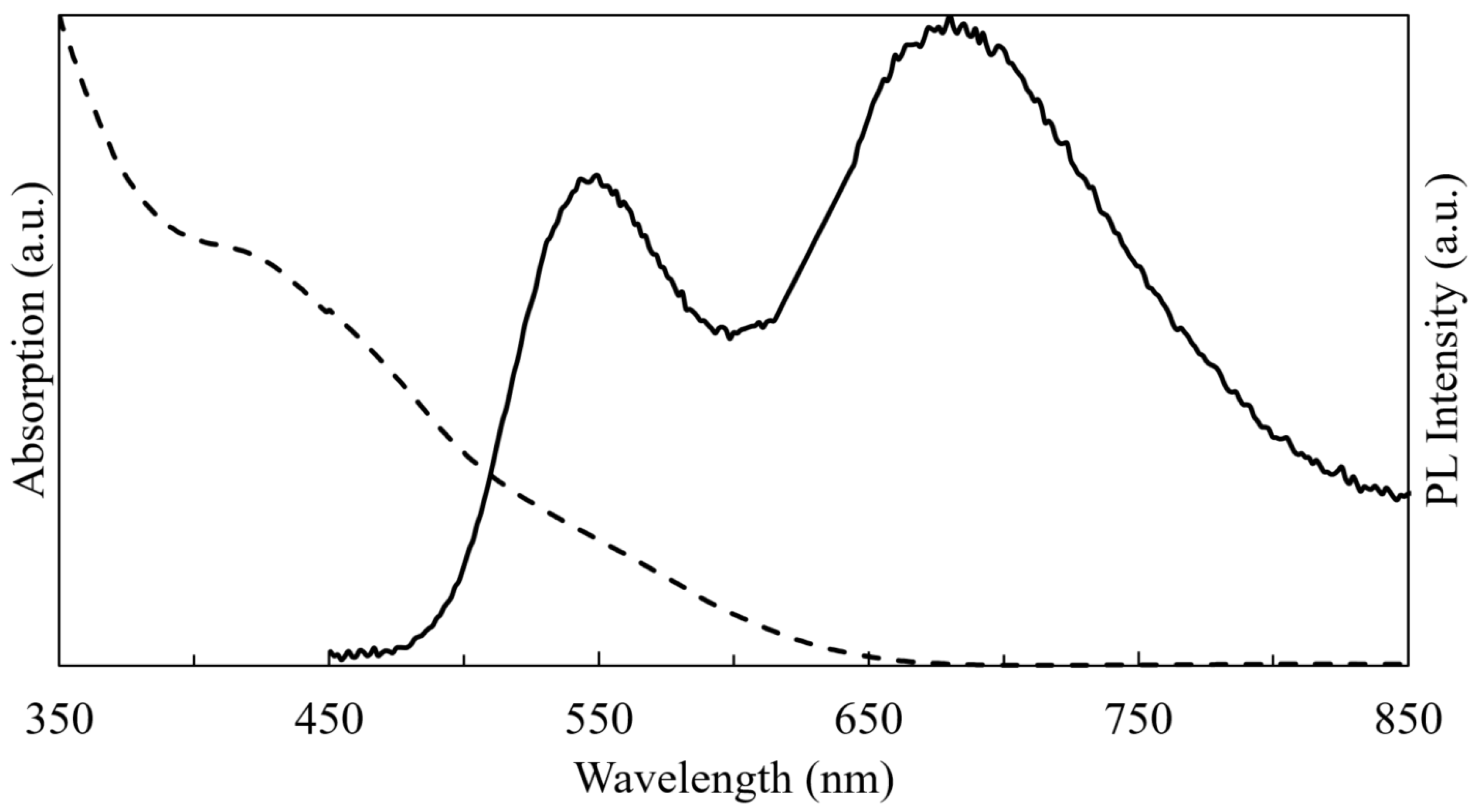 Colloids 09 00033 g005