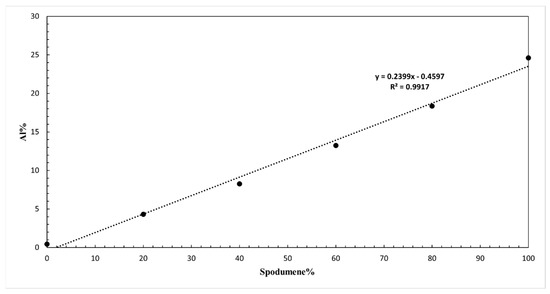 Colloids 09 00036 g0a10